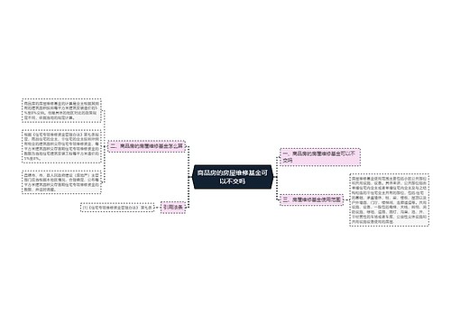 商品房的房屋维修基金可以不交吗