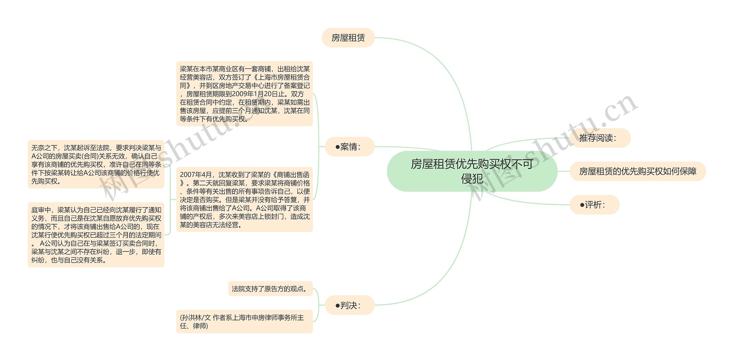 房屋租赁优先购买权不可侵犯