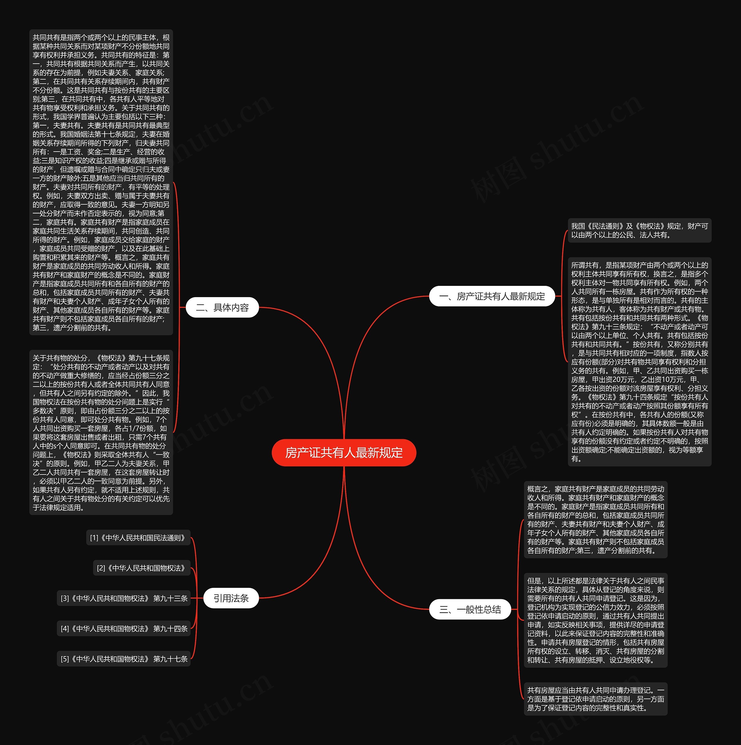 房产证共有人最新规定 房产证共有人最新规定