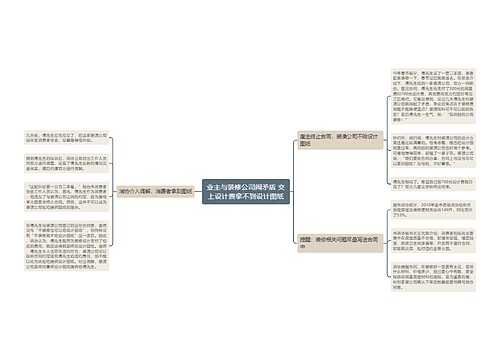 业主与装修公司闹矛盾 交上设计费拿不到设计图纸