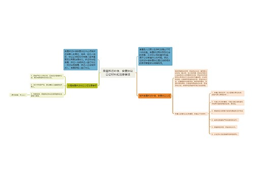 房屋拆迁补偿、安置协议公证材料和注意事项