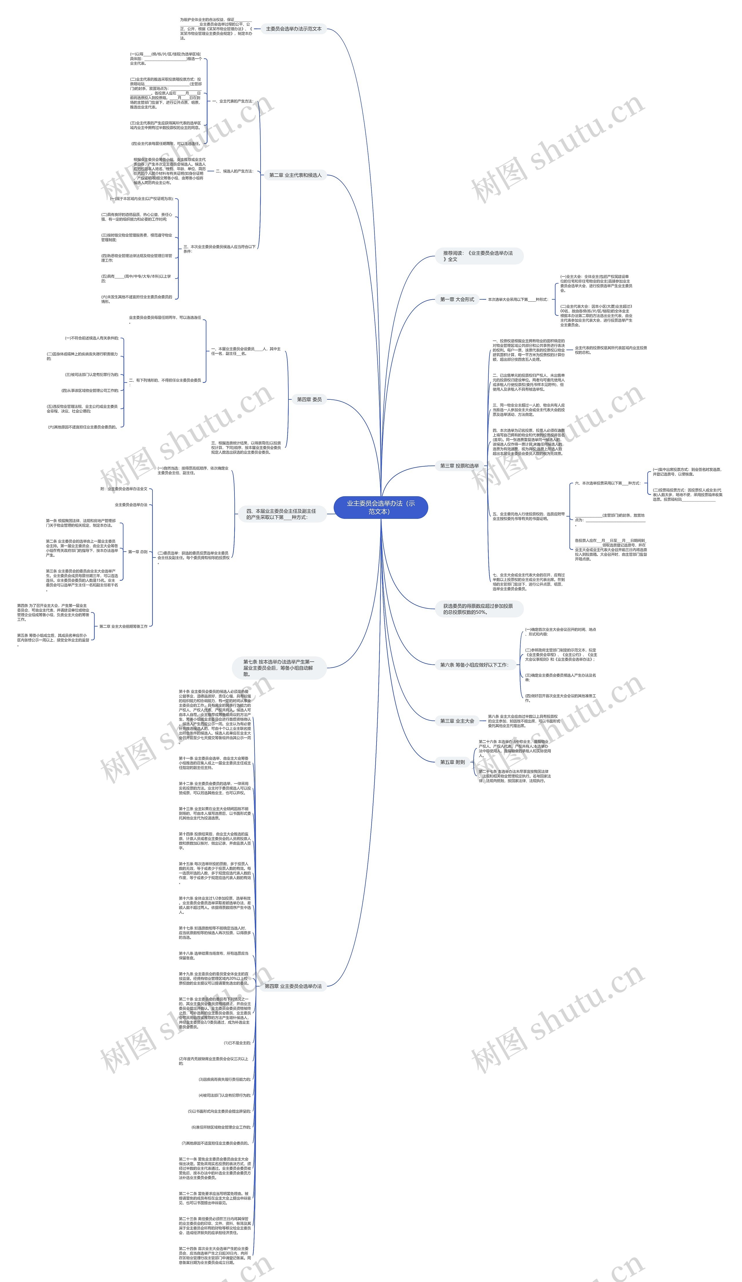 业主委员会选举办法（示范文本）思维导图