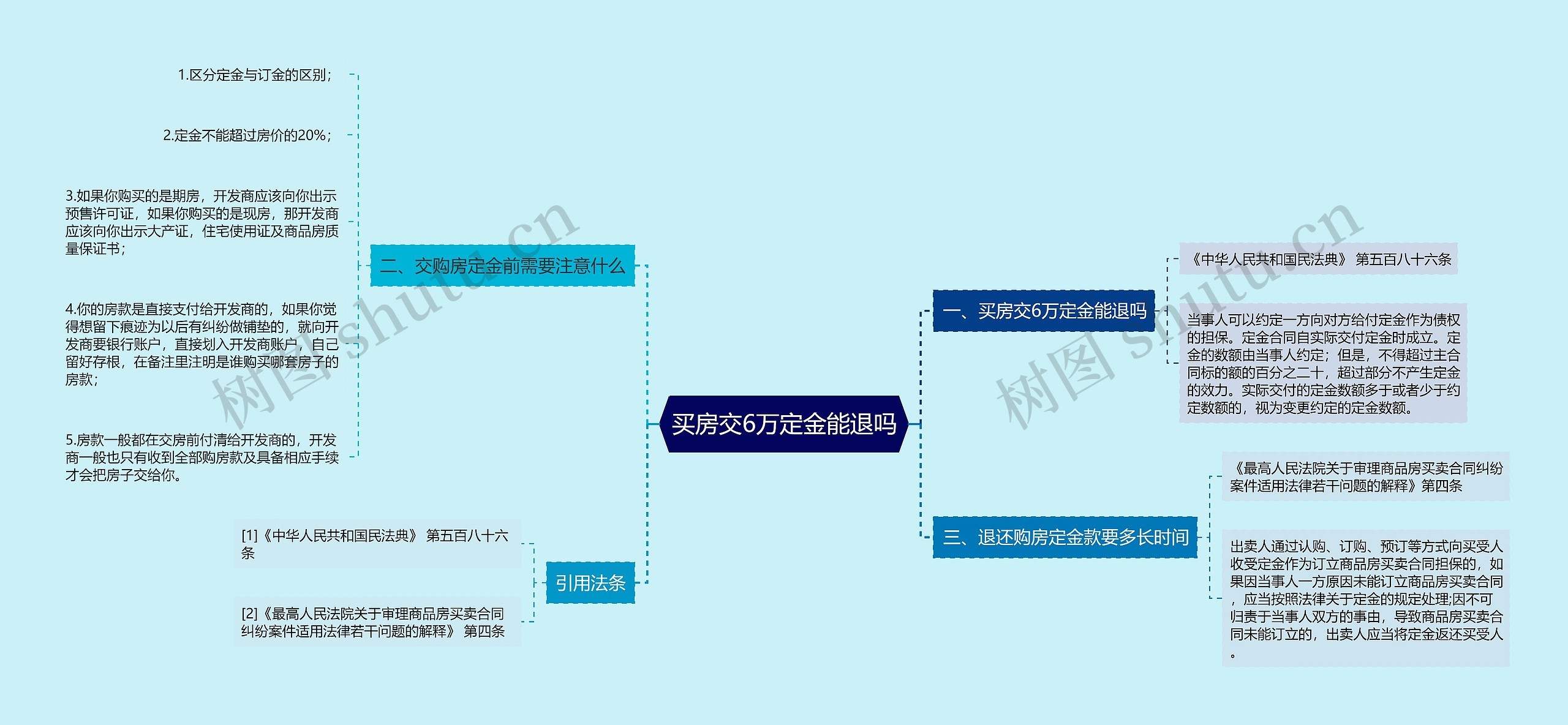 买房交6万定金能退吗