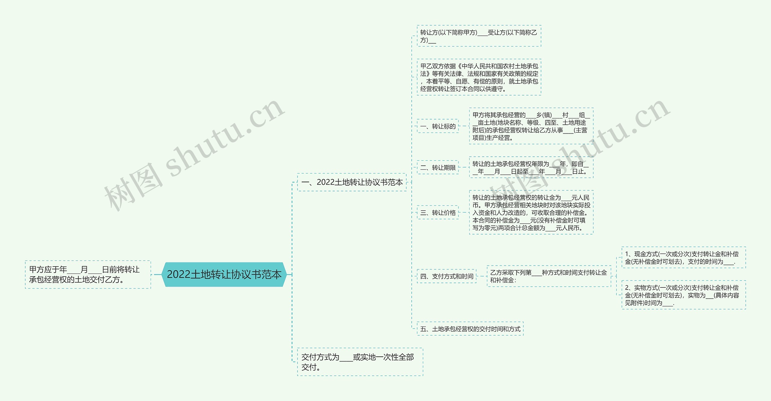 2022土地转让协议书范本 2022土地转让协议书范本