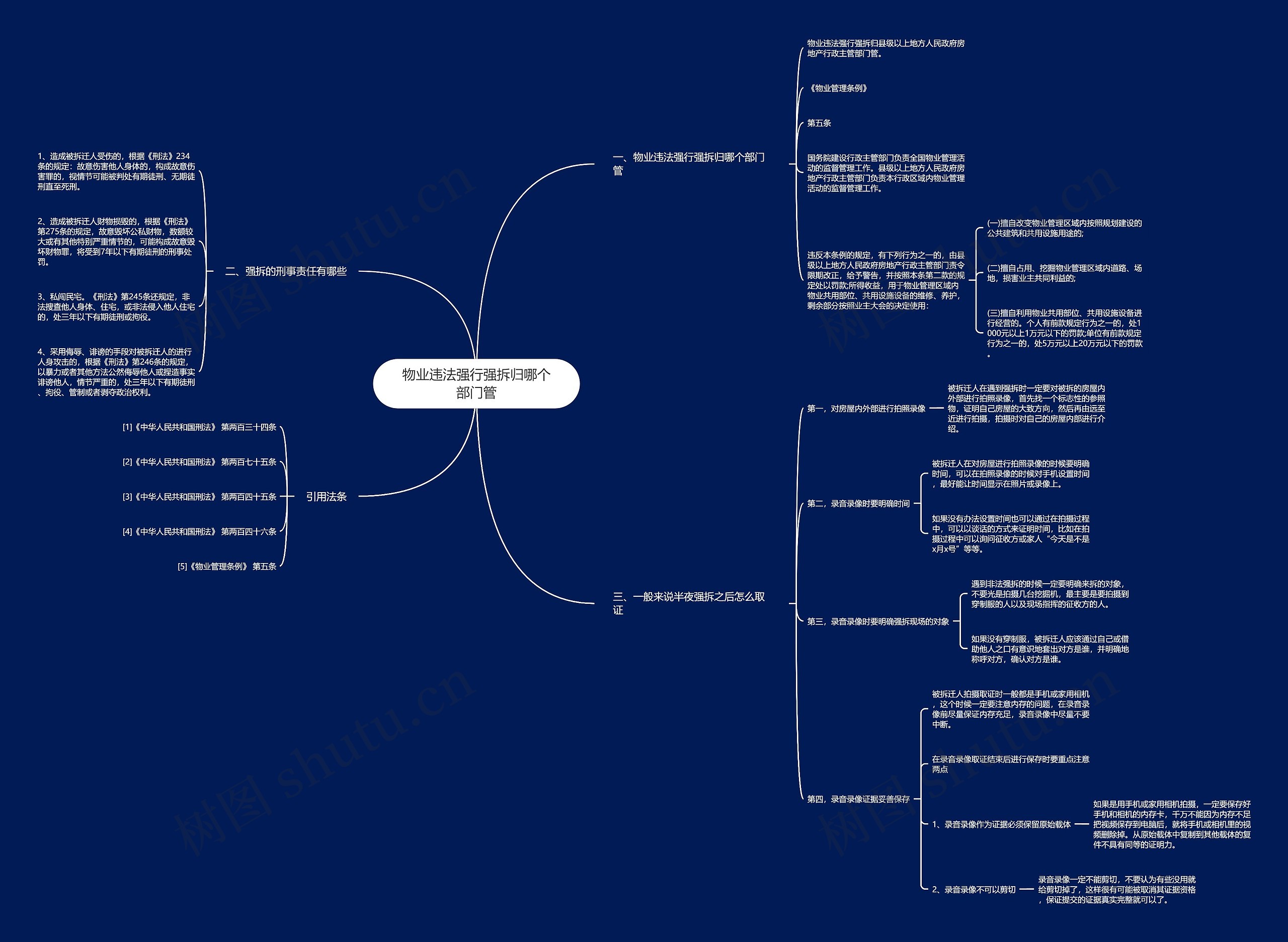 物业违法强行强拆归哪个部门管思维导图