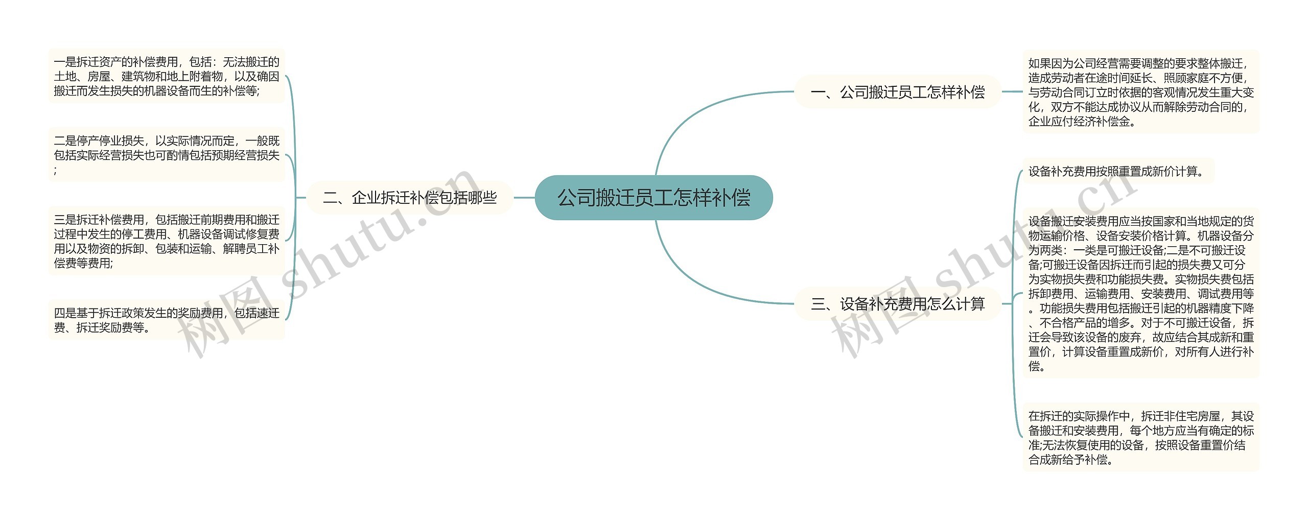 公司搬迁员工怎样补偿