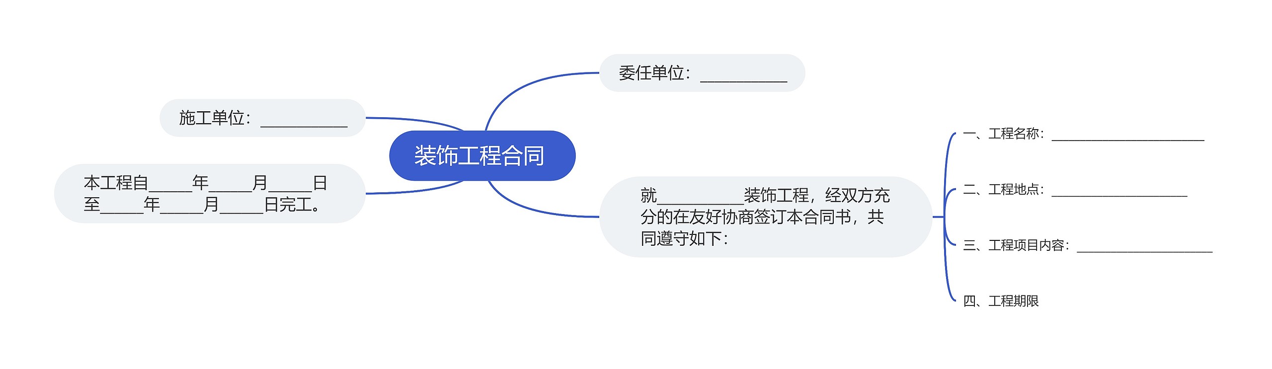 装饰工程合同 思维导图