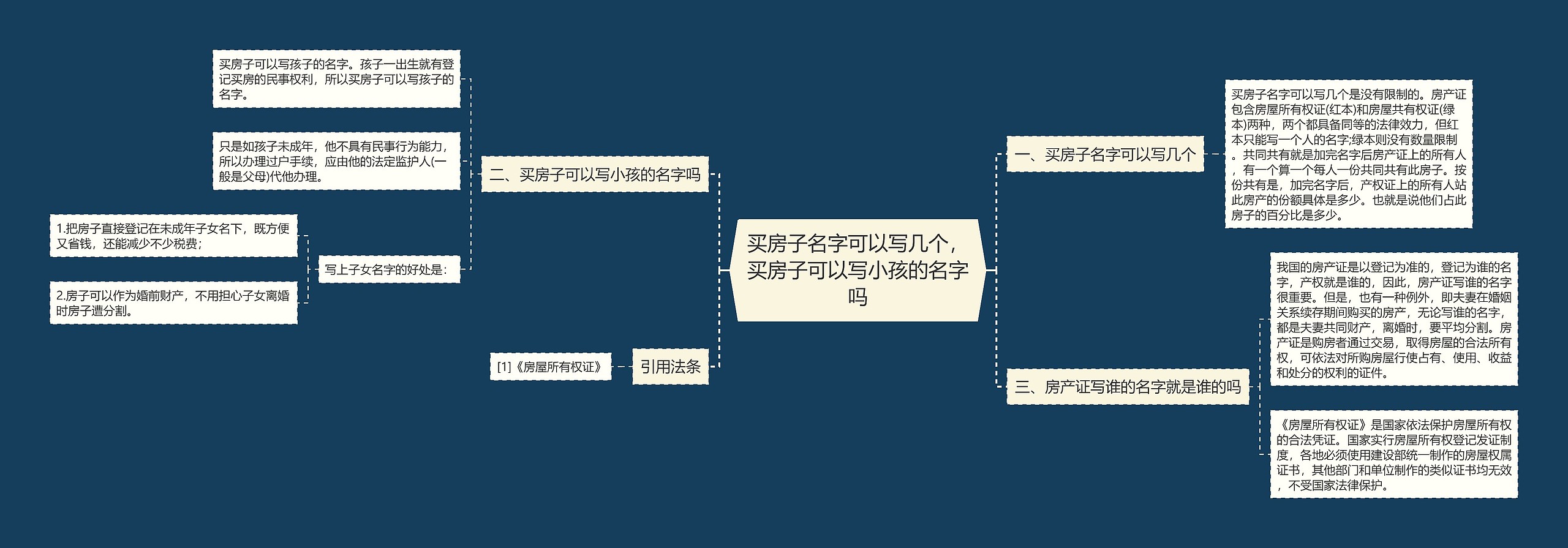 买房子名字可以写几个，买房子可以写小孩的名字吗