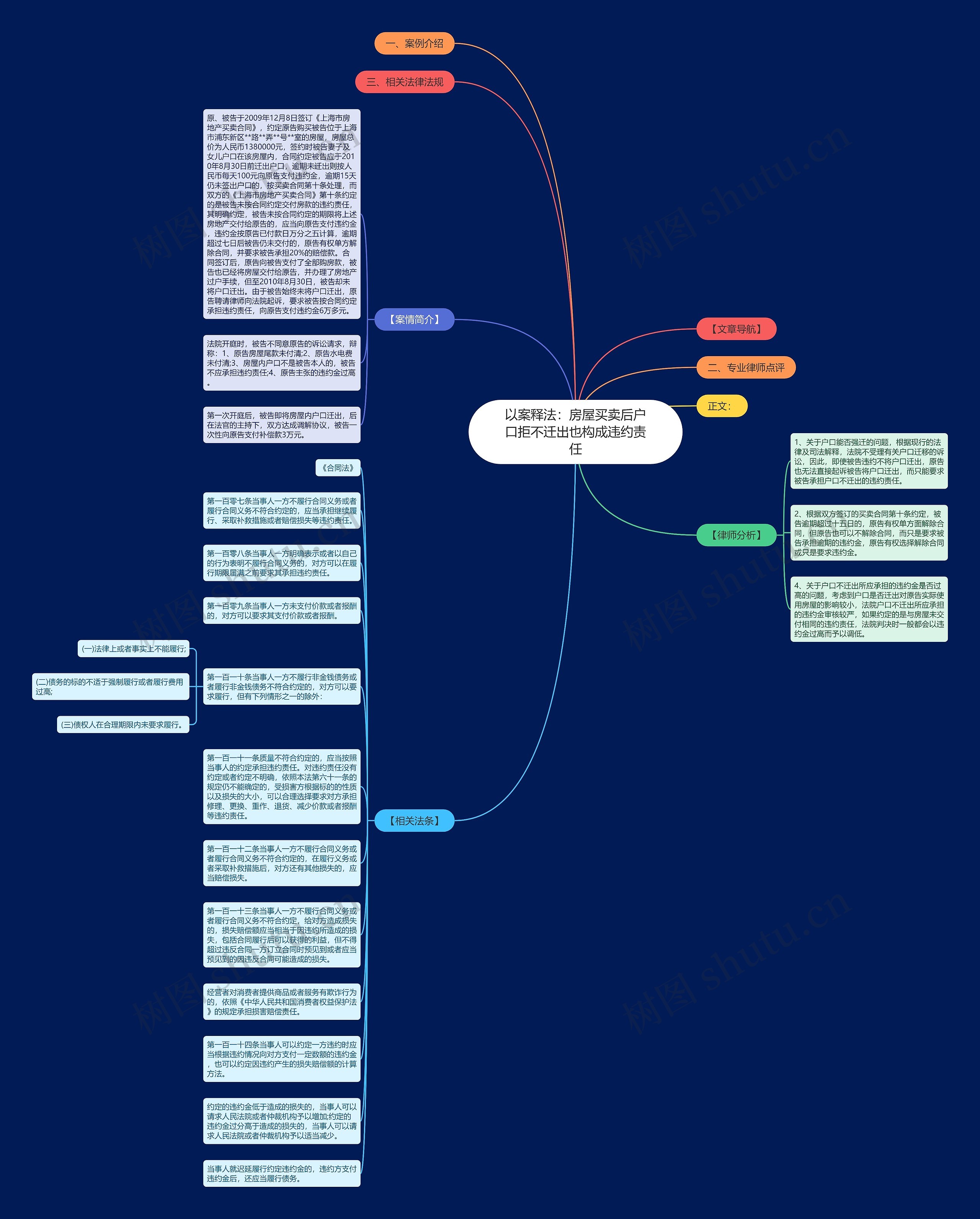 以案释法：房屋买卖后户口拒不迁出也构成违约责任思维导图