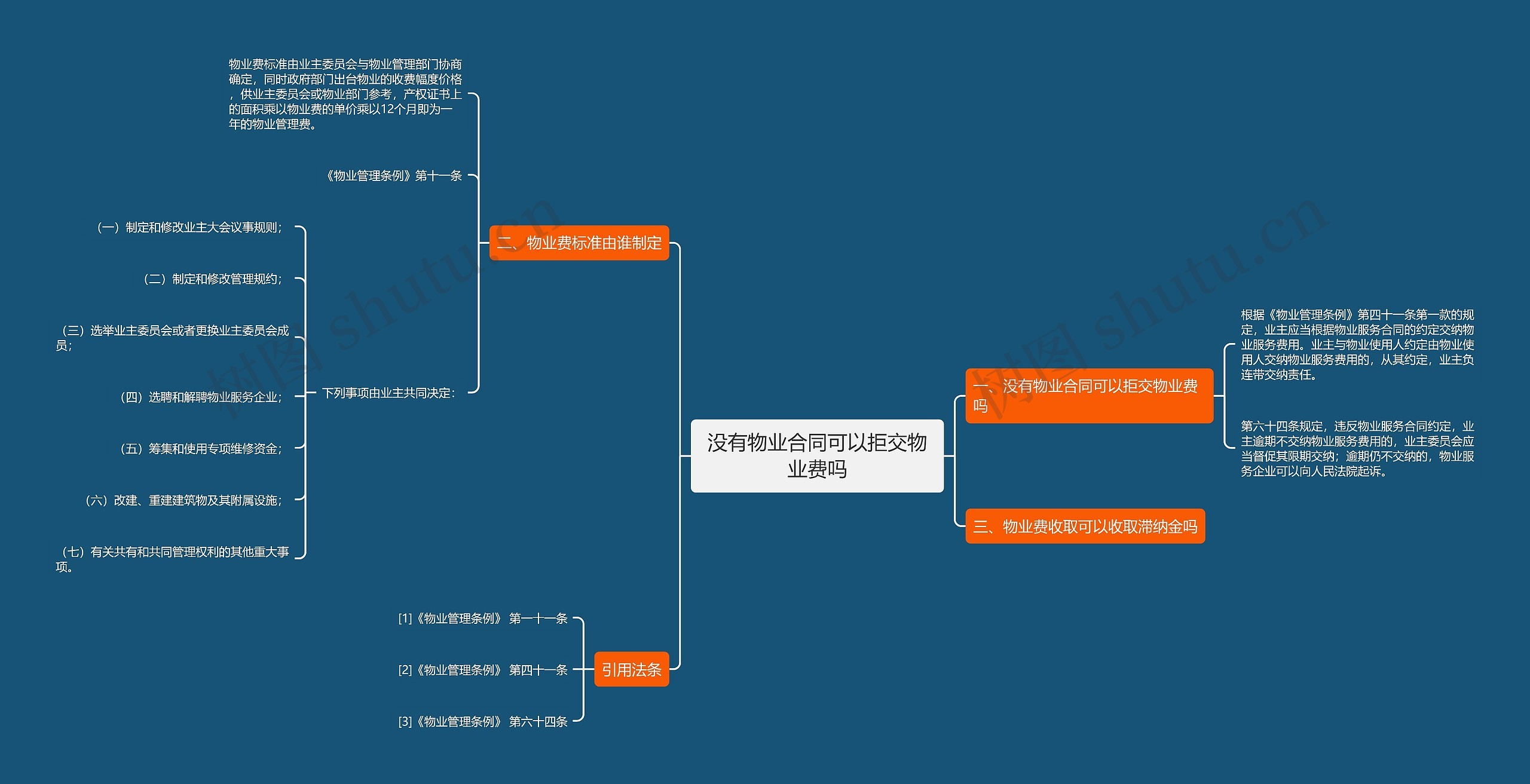 没有物业合同可以拒交物业费吗思维导图