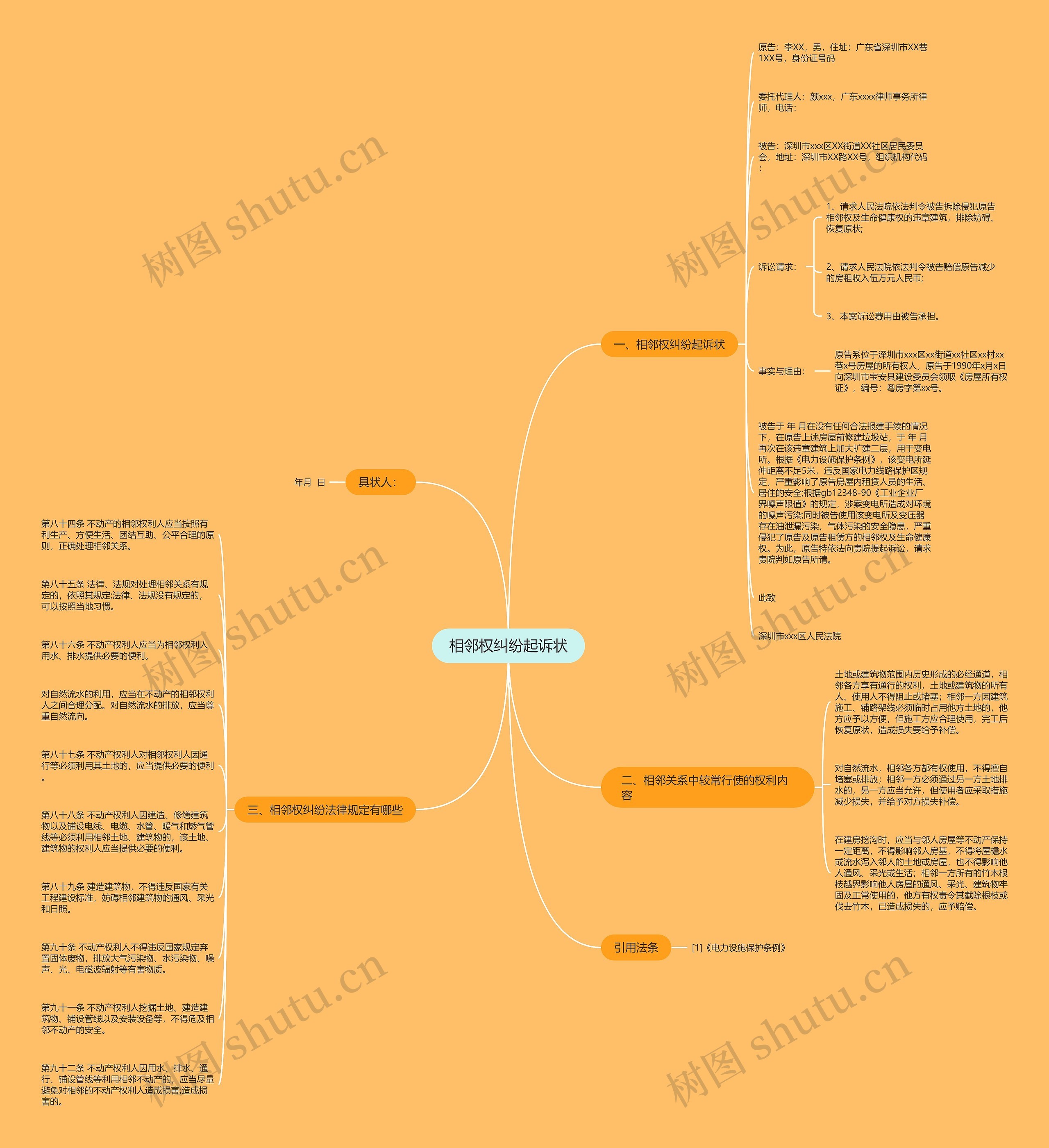 相邻权纠纷起诉状思维导图