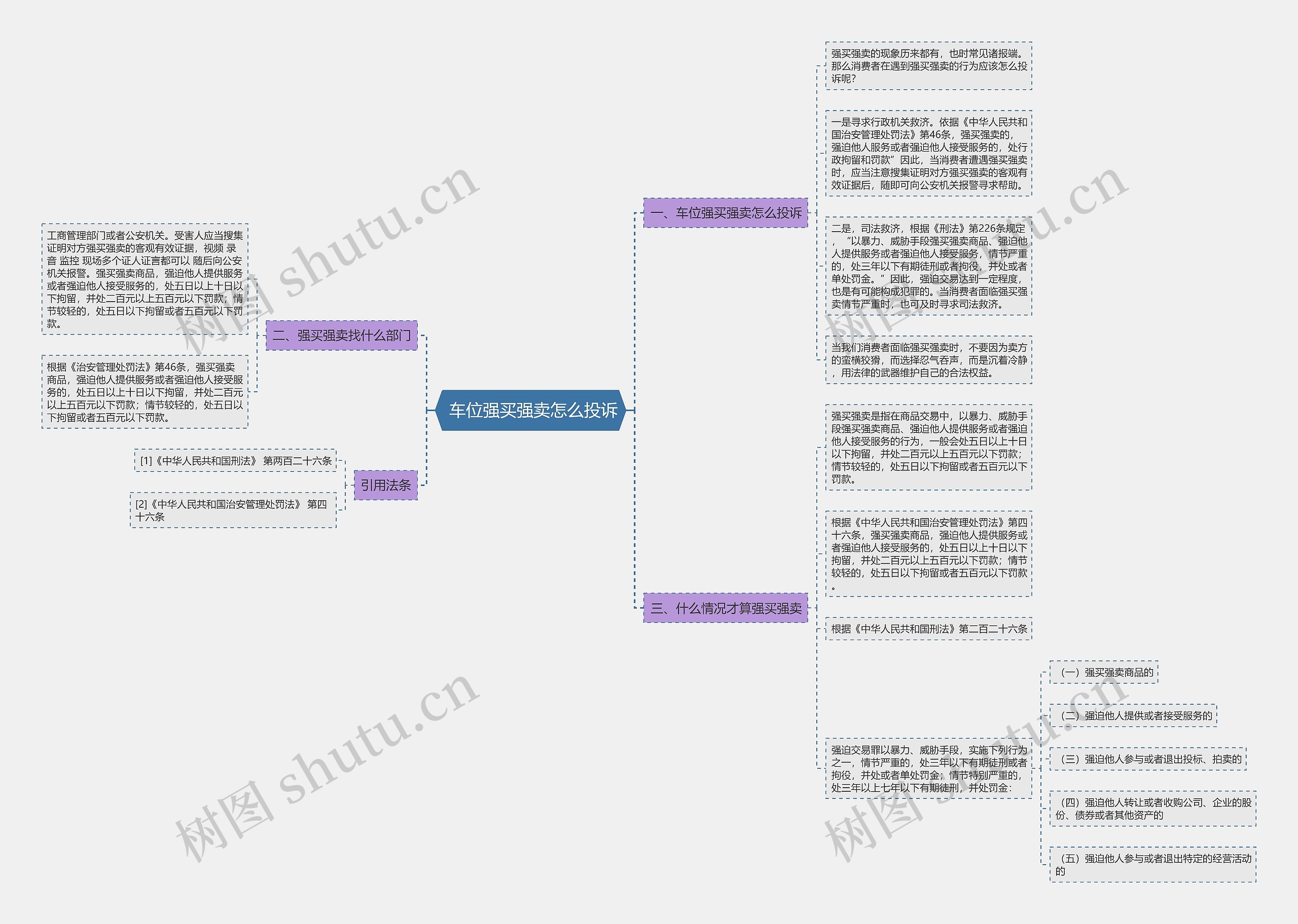 车位强买强卖怎么投诉 车位强买强卖怎么投诉