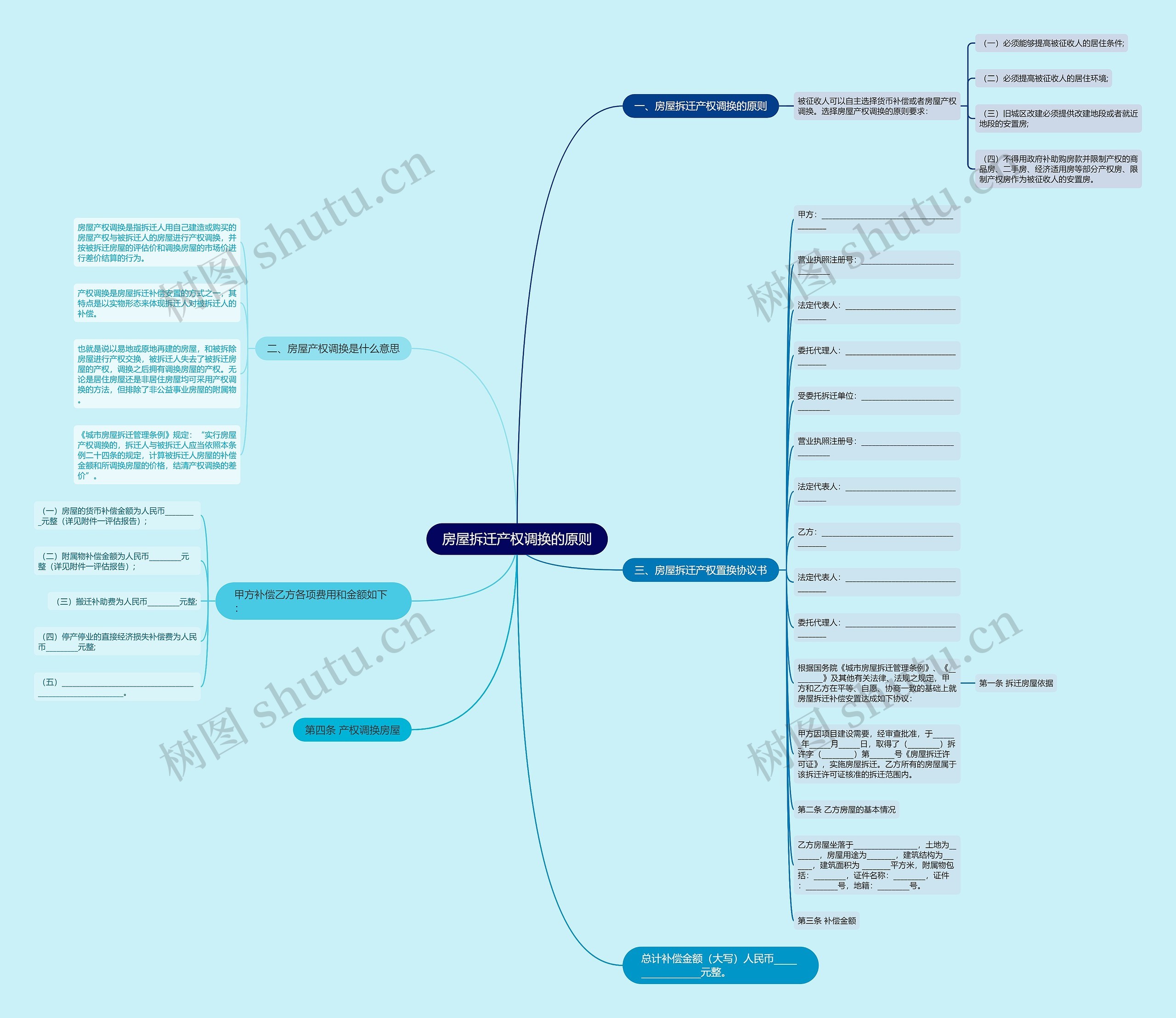 房屋拆迁产权调换的原则思维导图