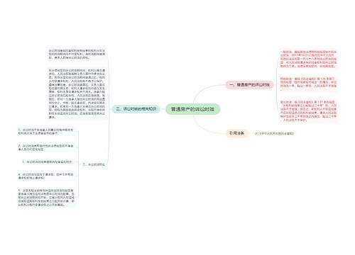 普通房产的诉讼时效