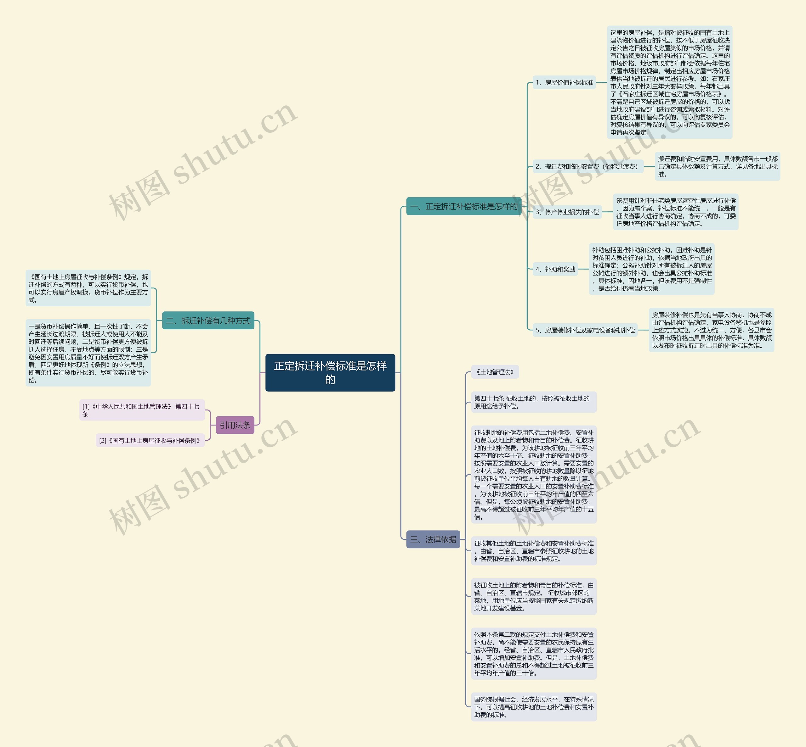 正定拆迁补偿标准是怎样的 正定拆迁补偿标准是怎样的