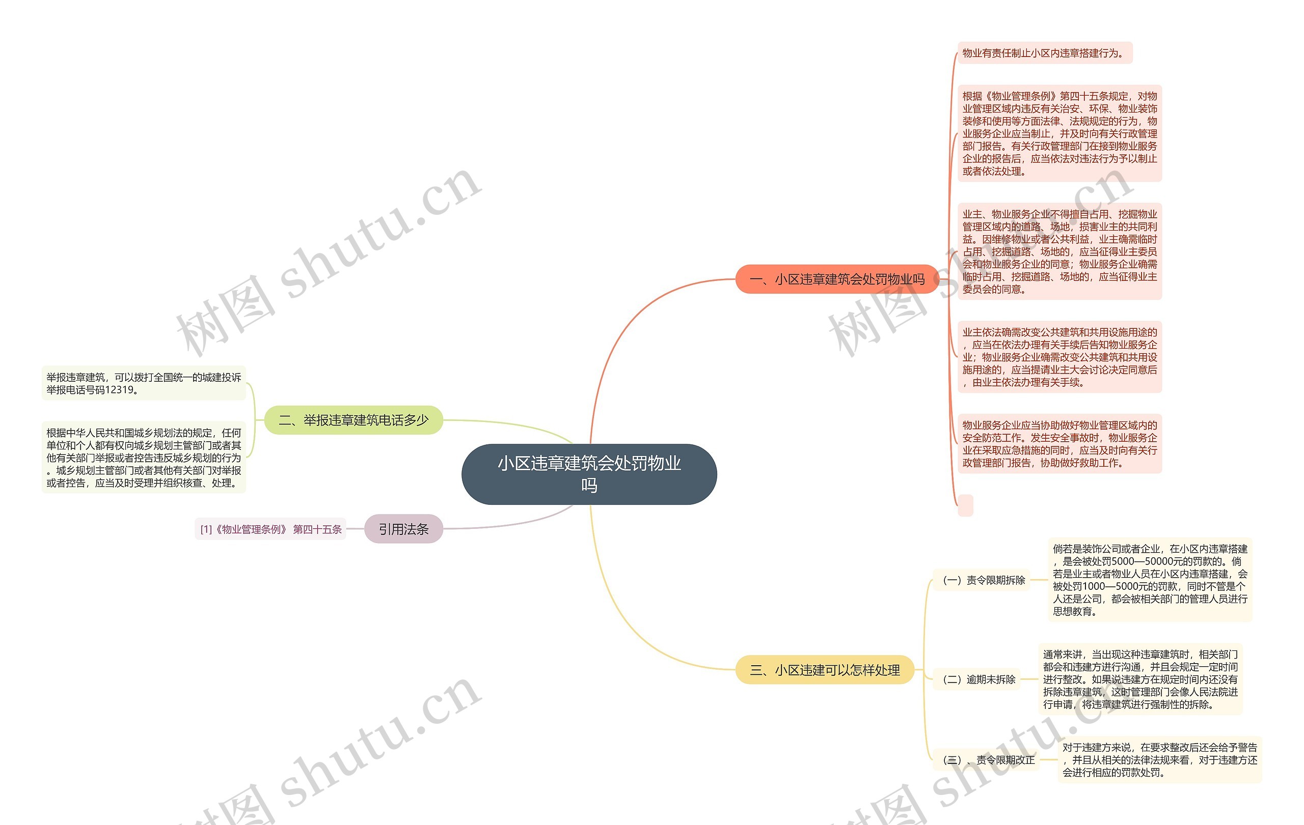 小区违章建筑会处罚物业吗