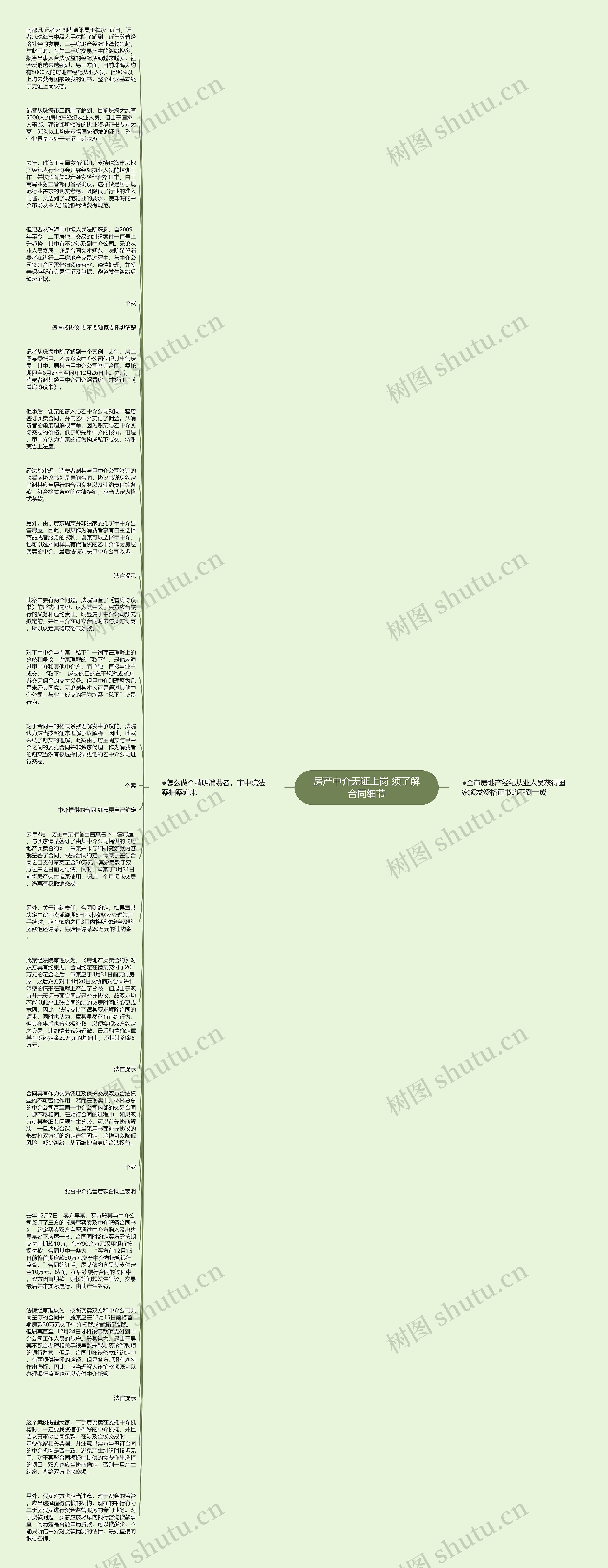 房产中介无证上岗 须了解合同细节思维导图