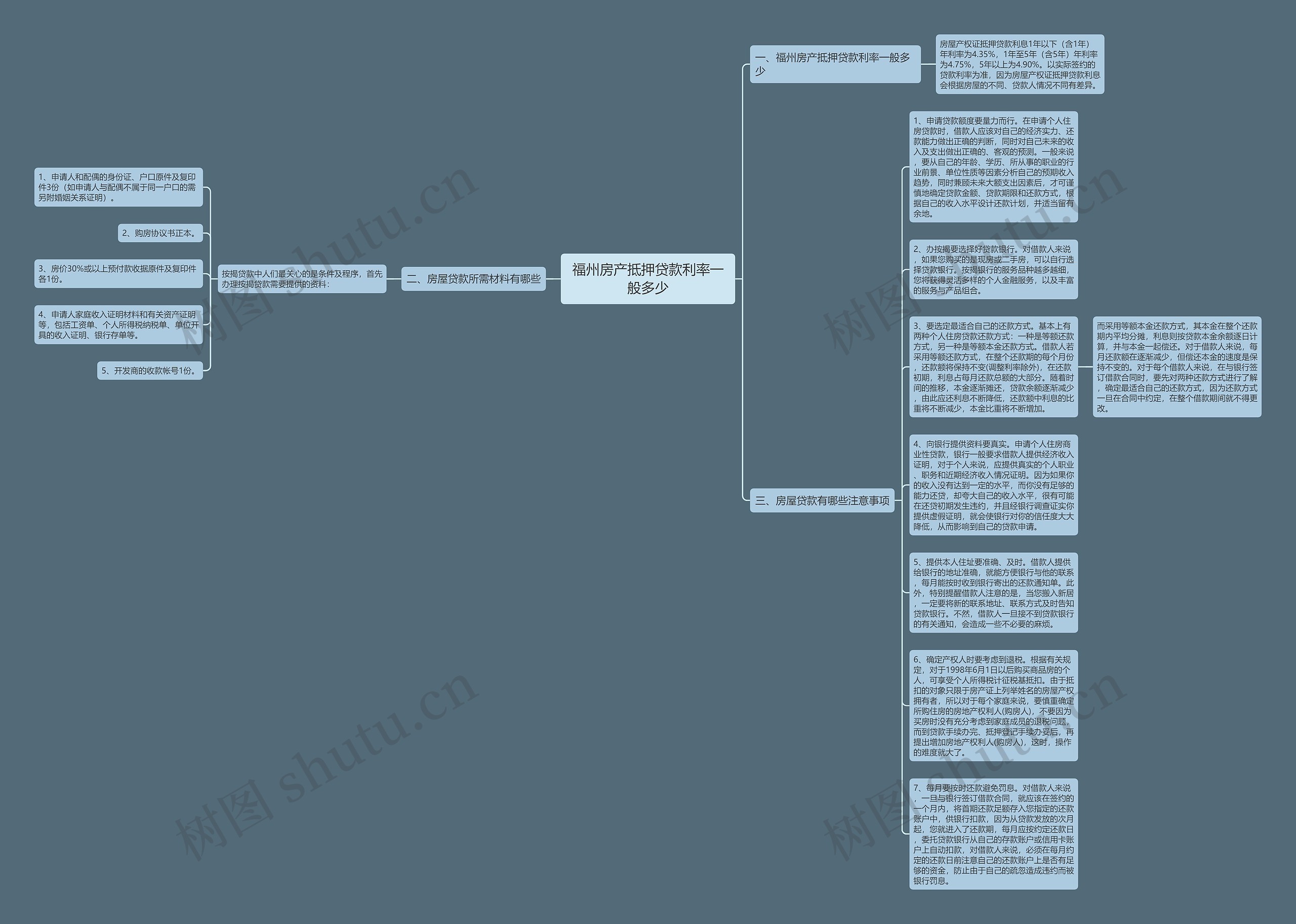 福州房产抵押贷款利率一般多少思维导图