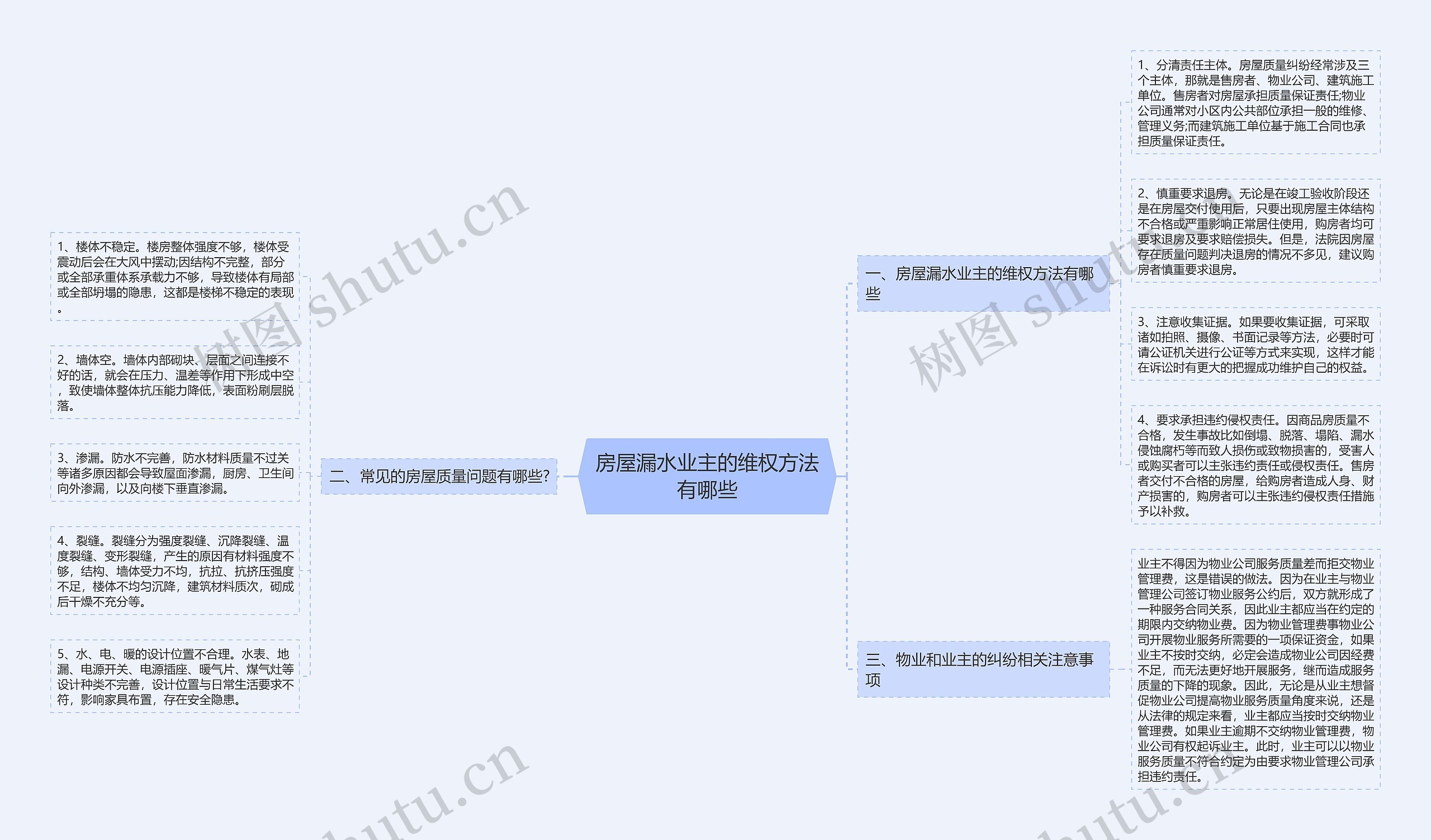 房屋漏水业主的维权方法有哪些思维导图