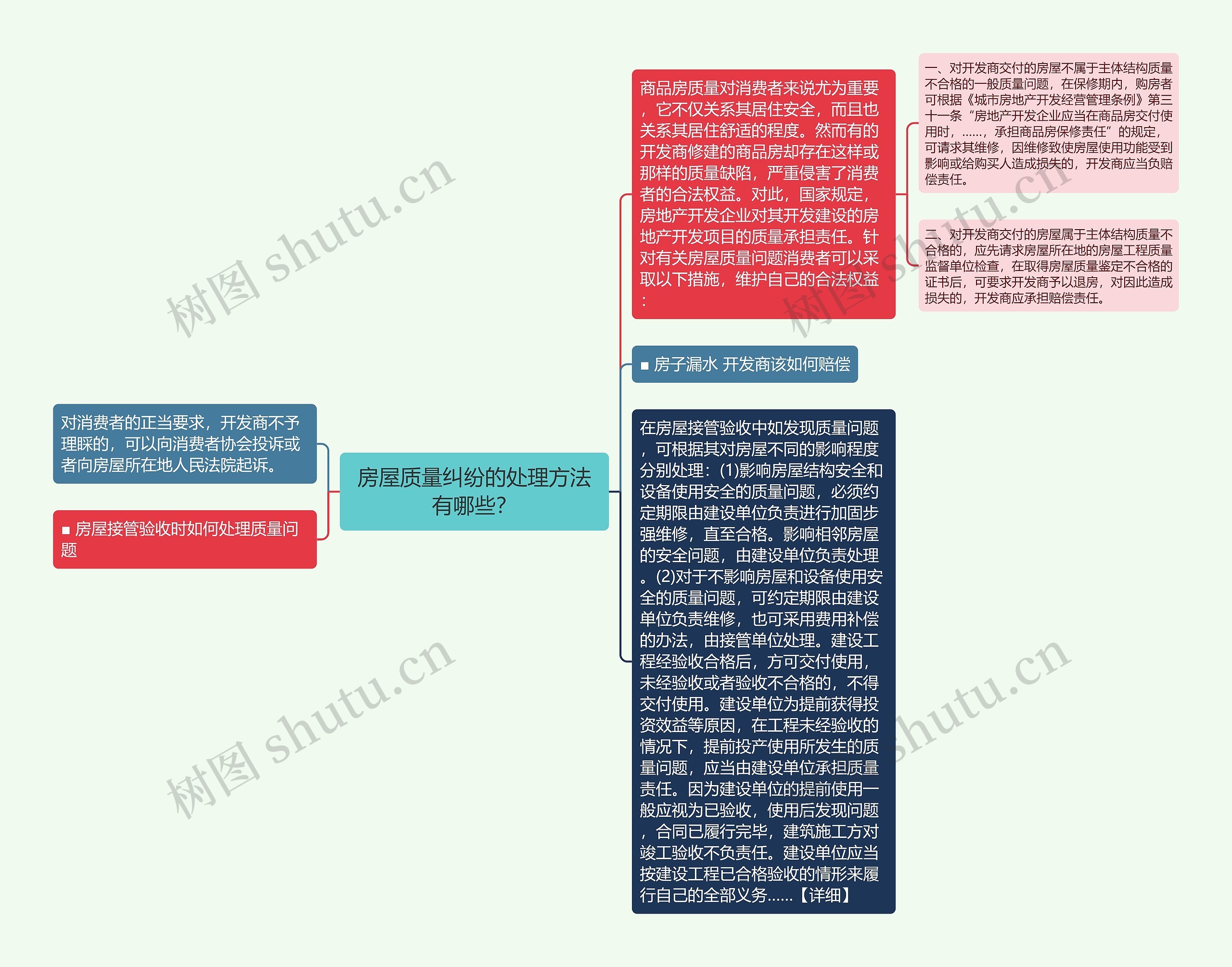 房屋质量纠纷的处理方法有哪些？