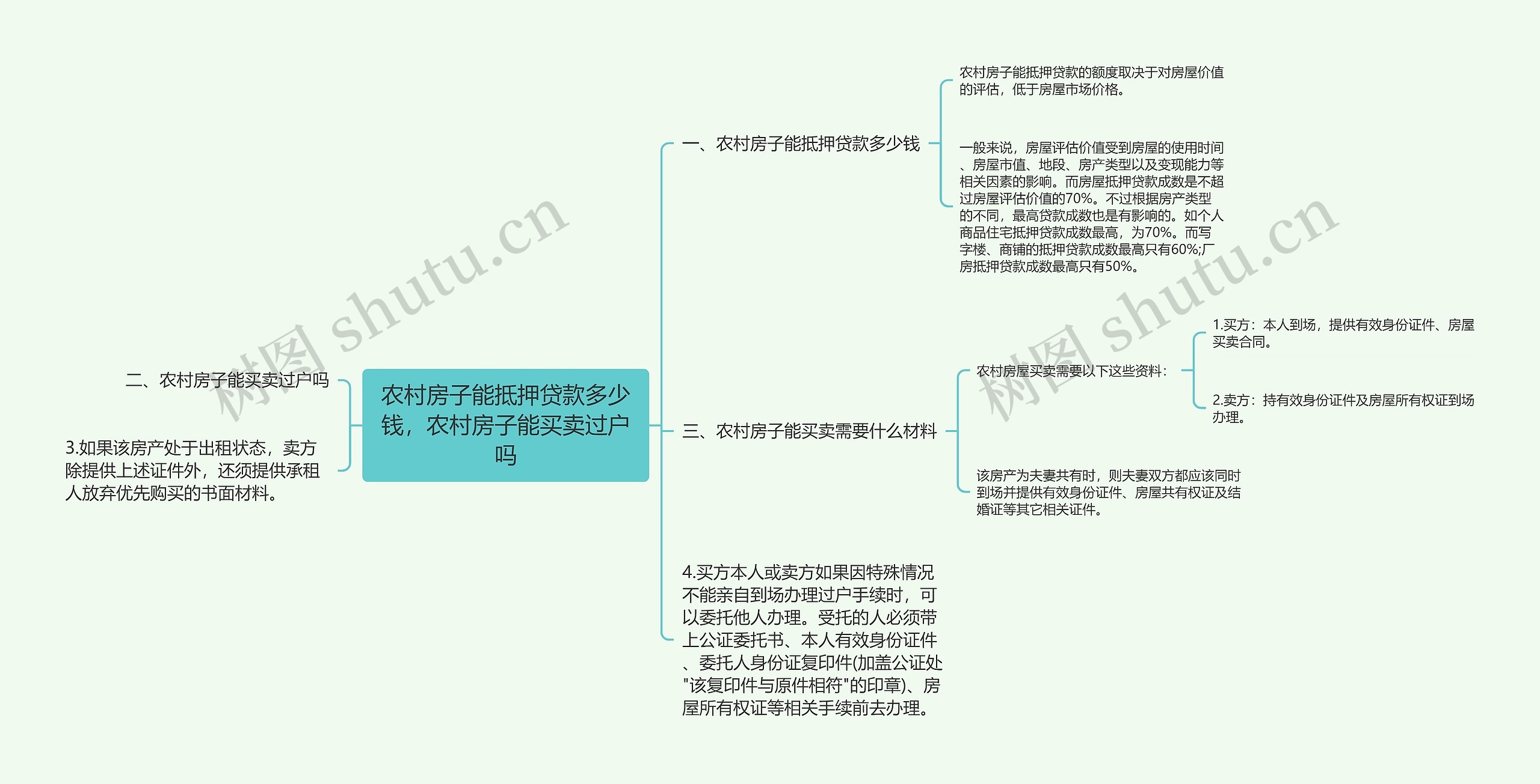 农村房子能抵押贷款多少钱，农村房子能买卖过户吗思维导图