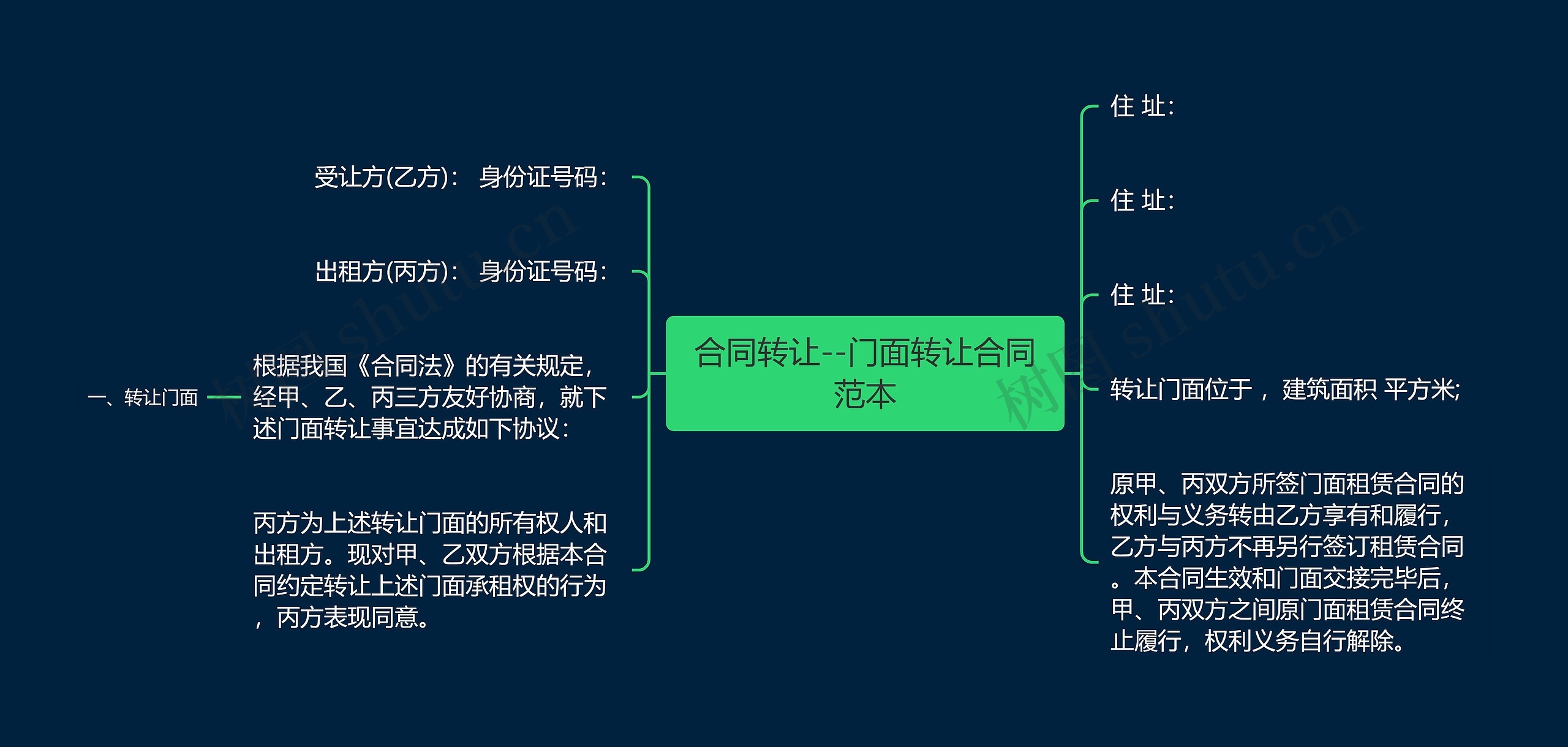 合同转让--门面转让合同范本