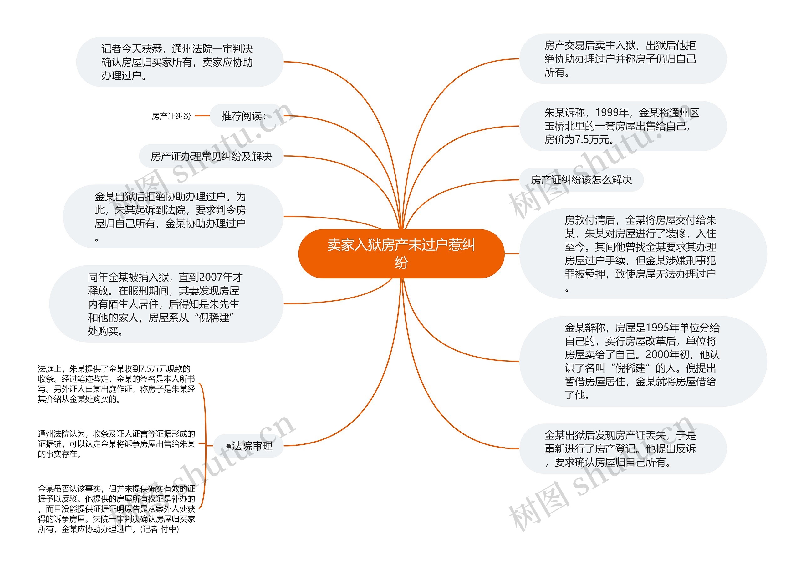 卖家入狱房产未过户惹纠纷