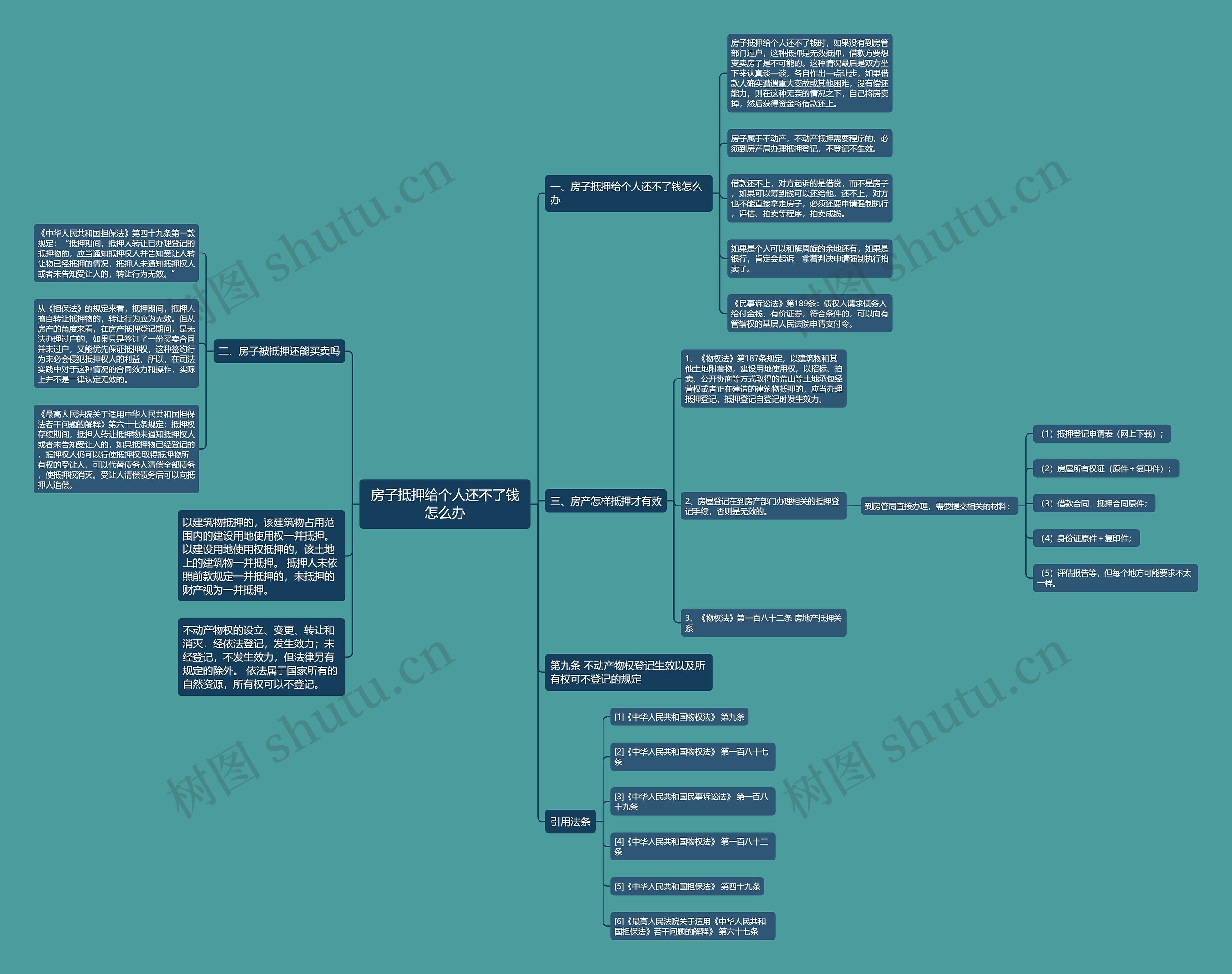 房子抵押给个人还不了钱怎么办 房子抵押给个人还不了钱怎么办
