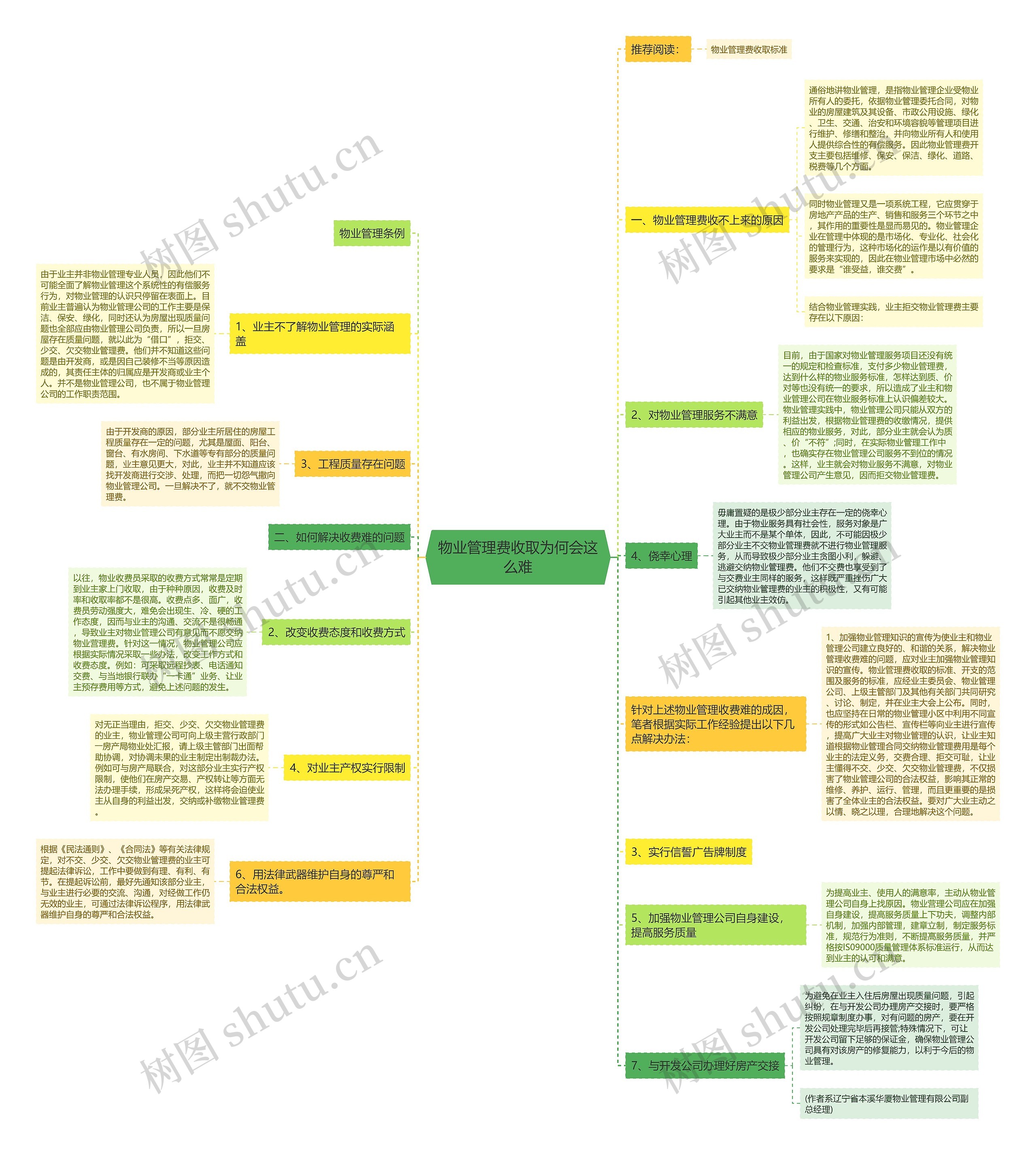 物业管理费收取为何会这么难 物业管理费收取为何会这么难
