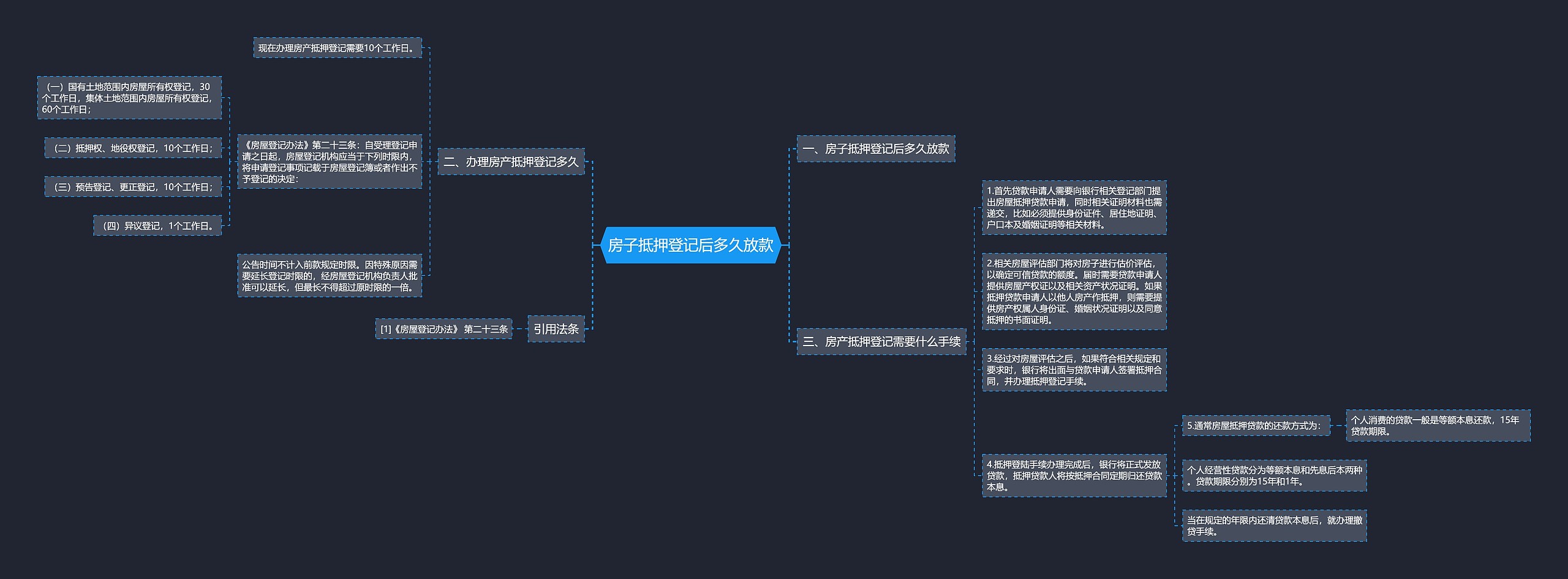 房子抵押登记后多久放款