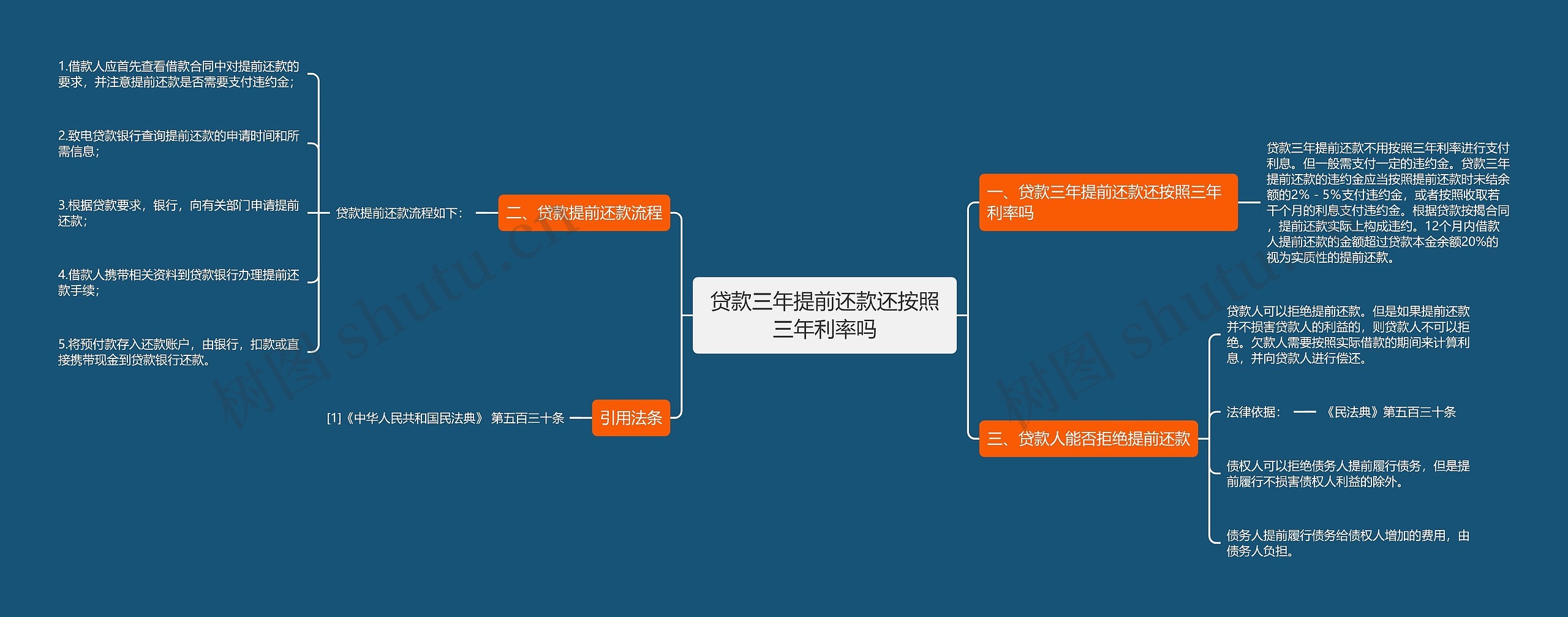 贷款三年提前还款还按照三年利率吗思维导图