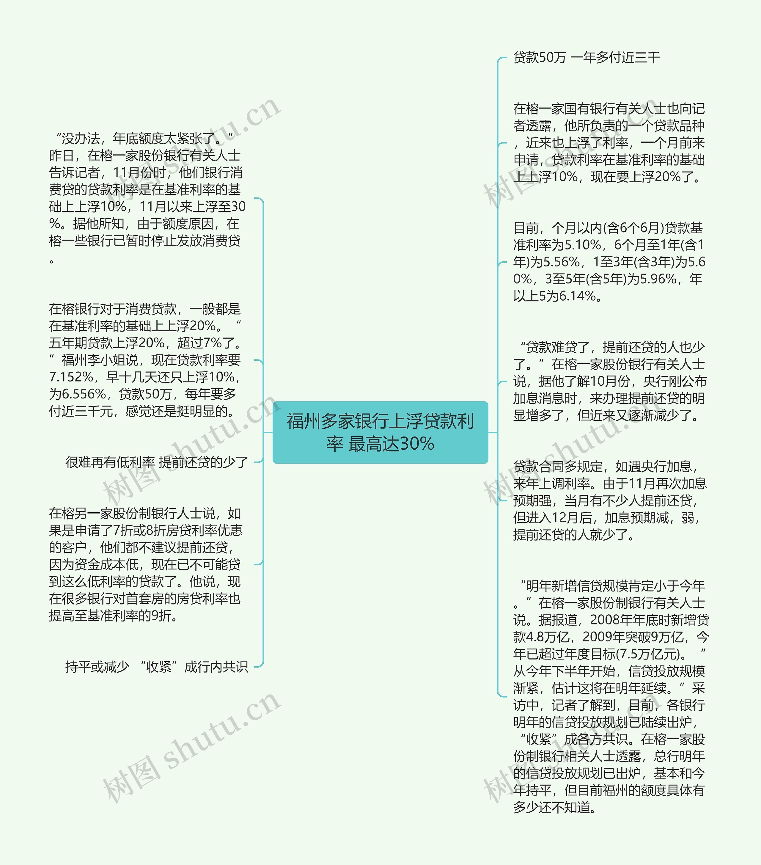 福州多家银行上浮贷款利率 最高达30%