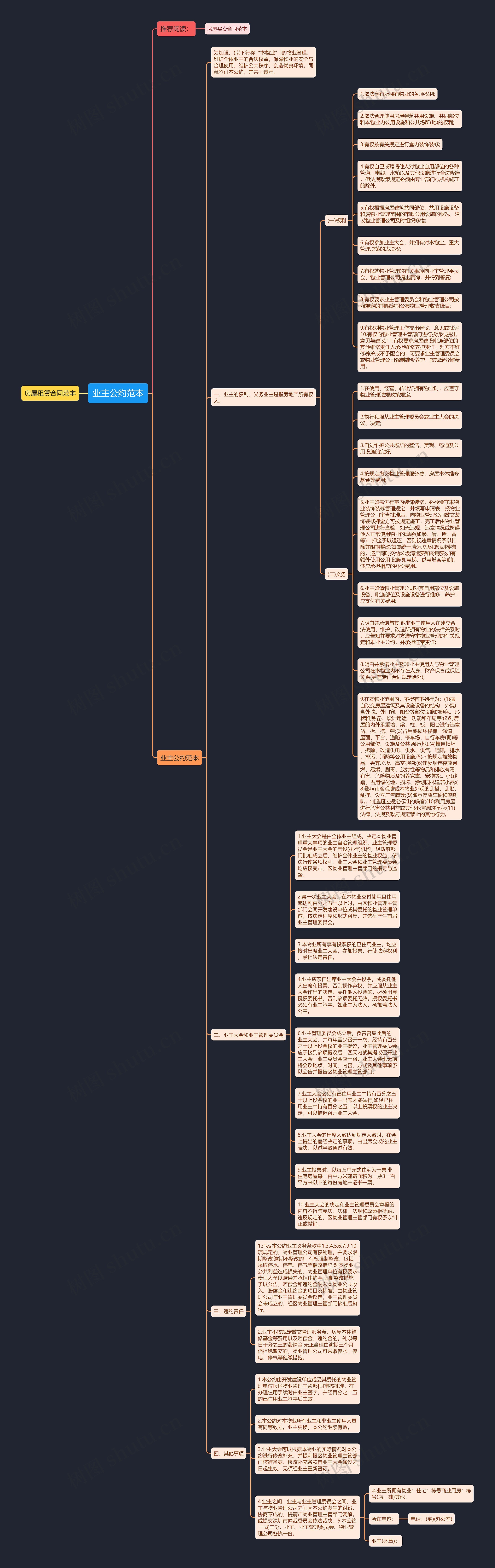 业主公约范本思维导图