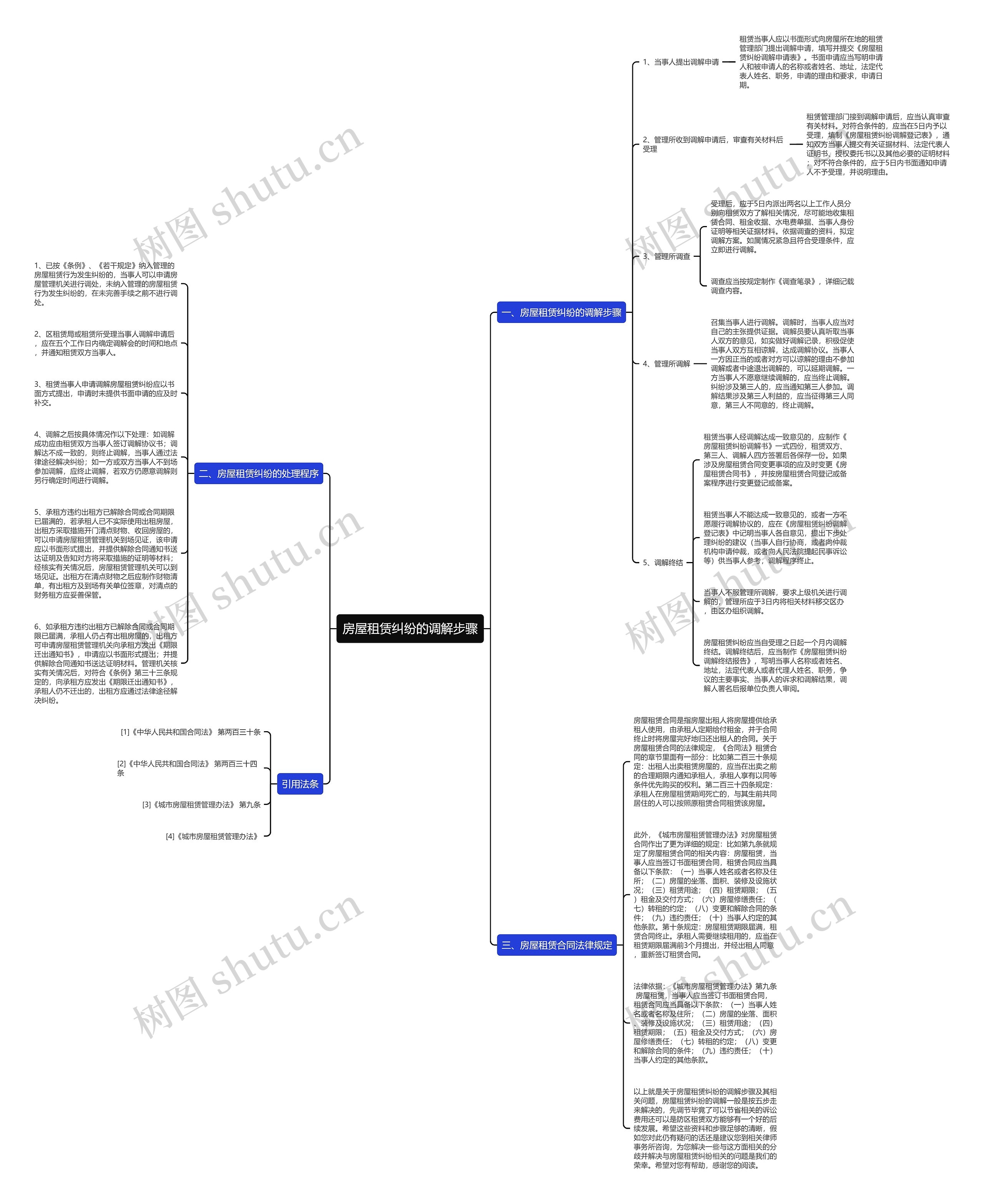 房屋租赁纠纷的调解步骤思维导图