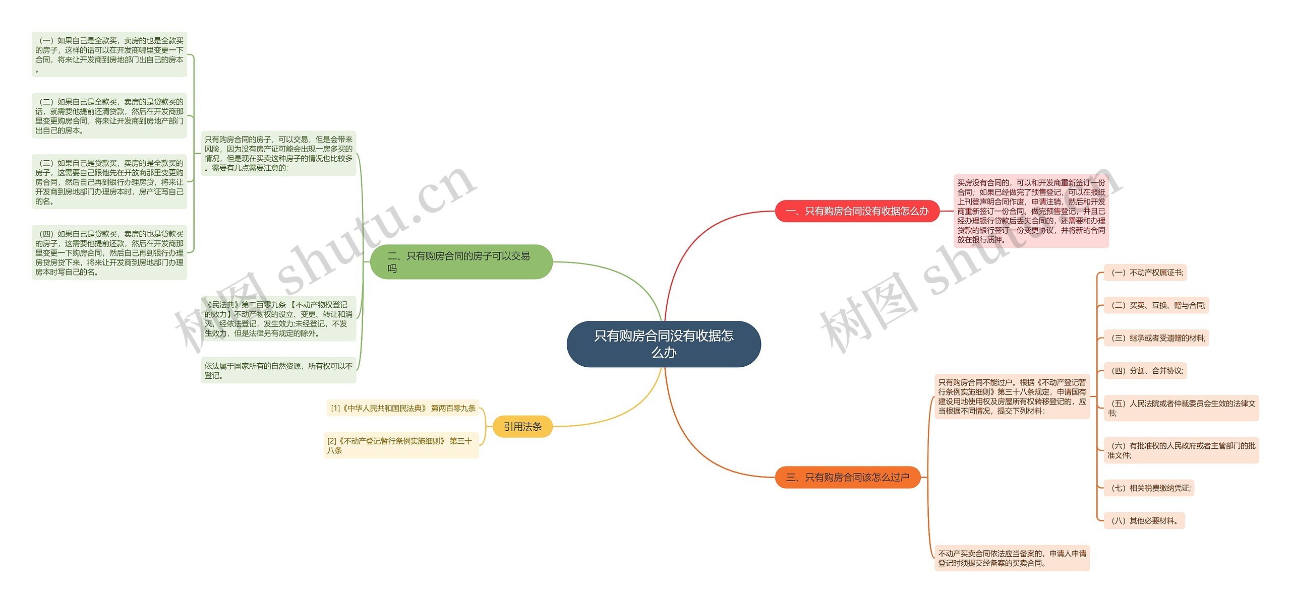 只有购房合同没有收据怎么办