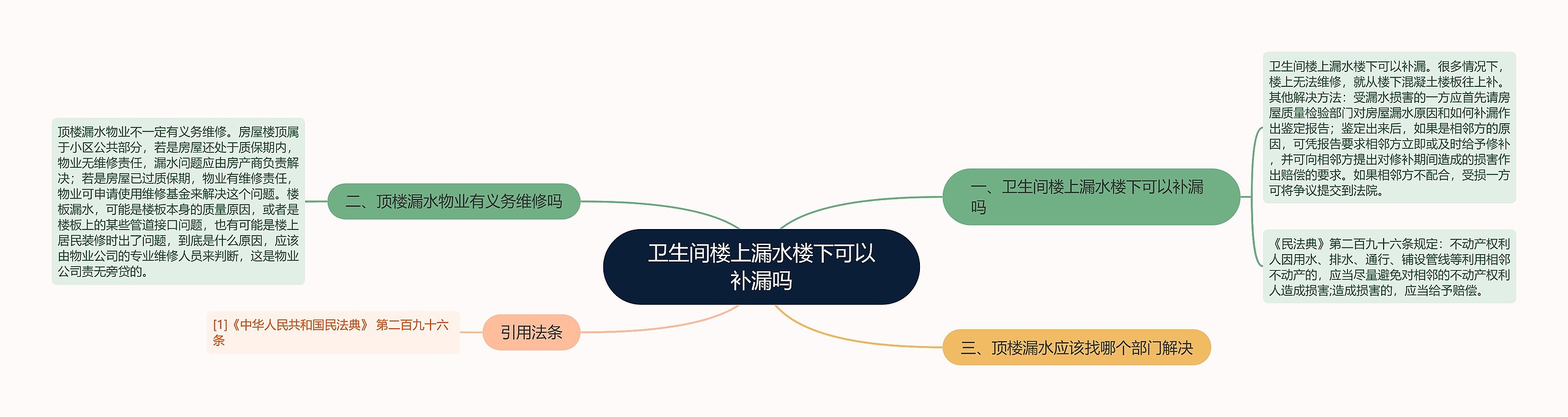 卫生间楼上漏水楼下可以补漏吗思维导图