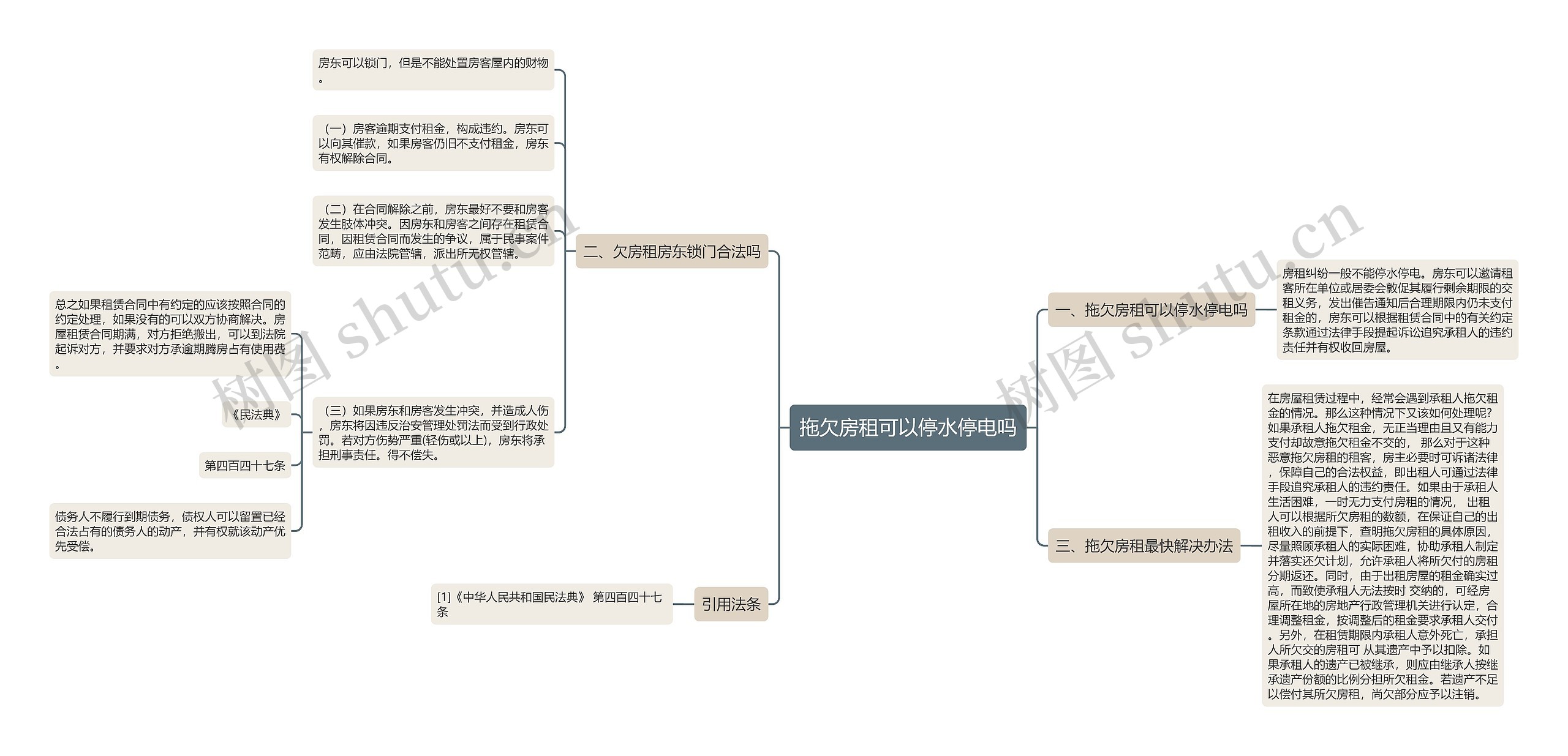 拖欠房租可以停水停电吗思维导图