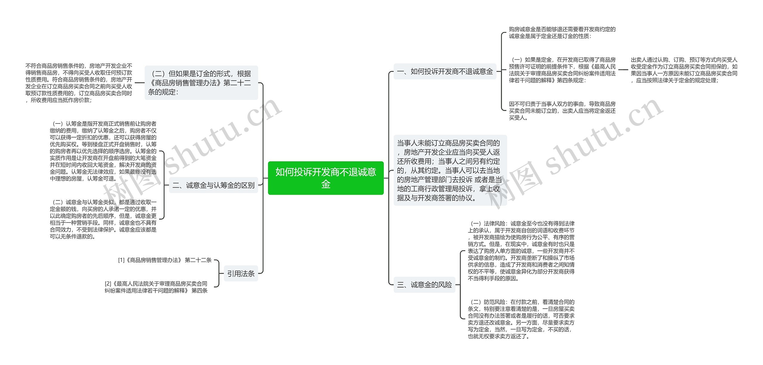 如何投诉开发商不退诚意金