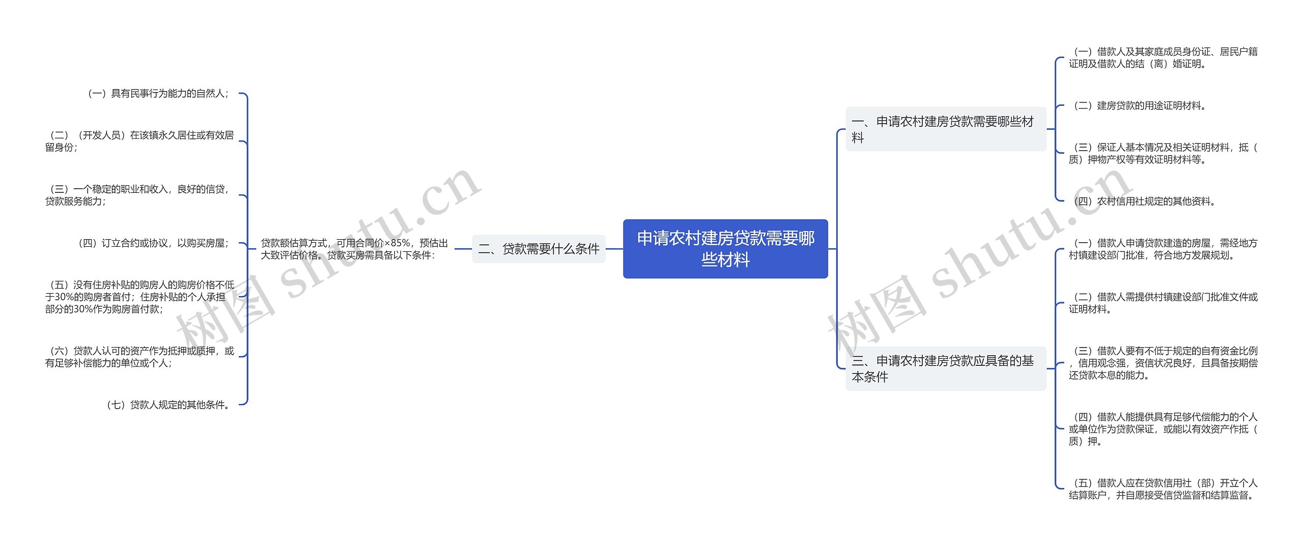 申请农村建房贷款需要哪些材料