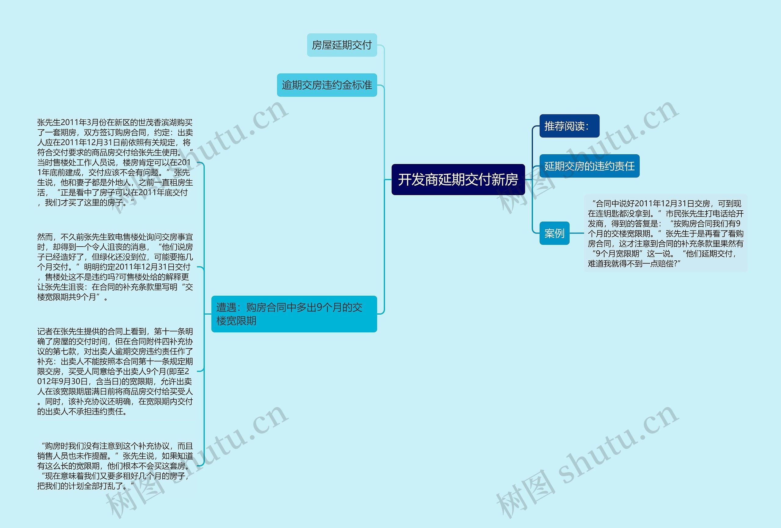 开发商延期交付新房 开发商延期交付新房