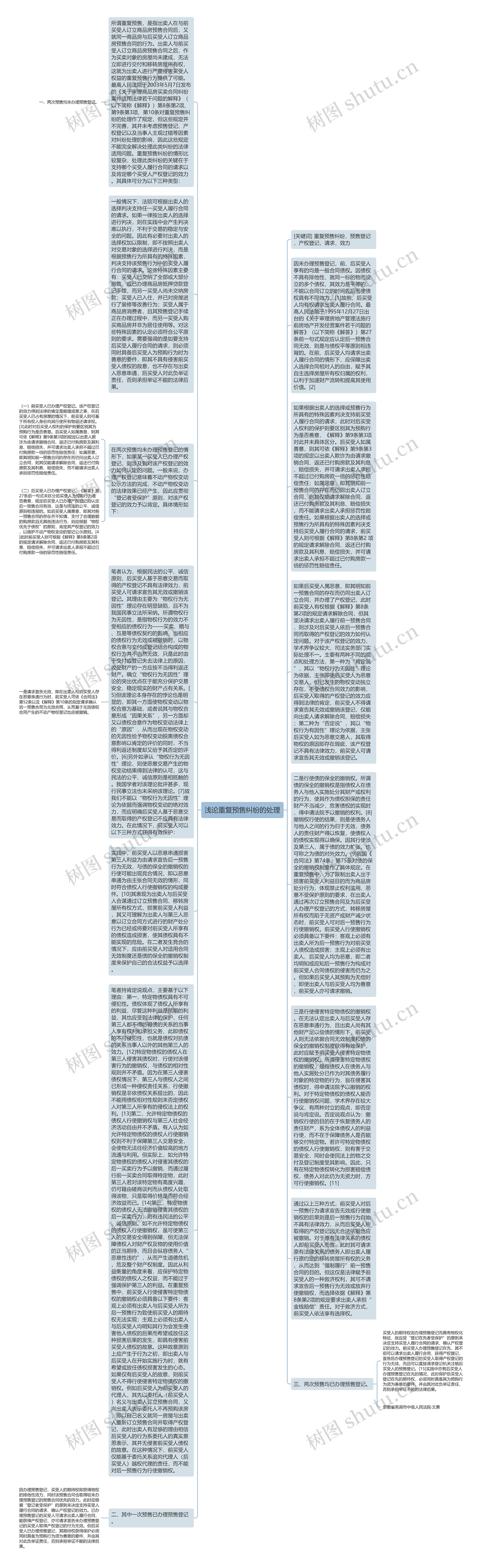 浅论重复预售纠纷的处理思维导图