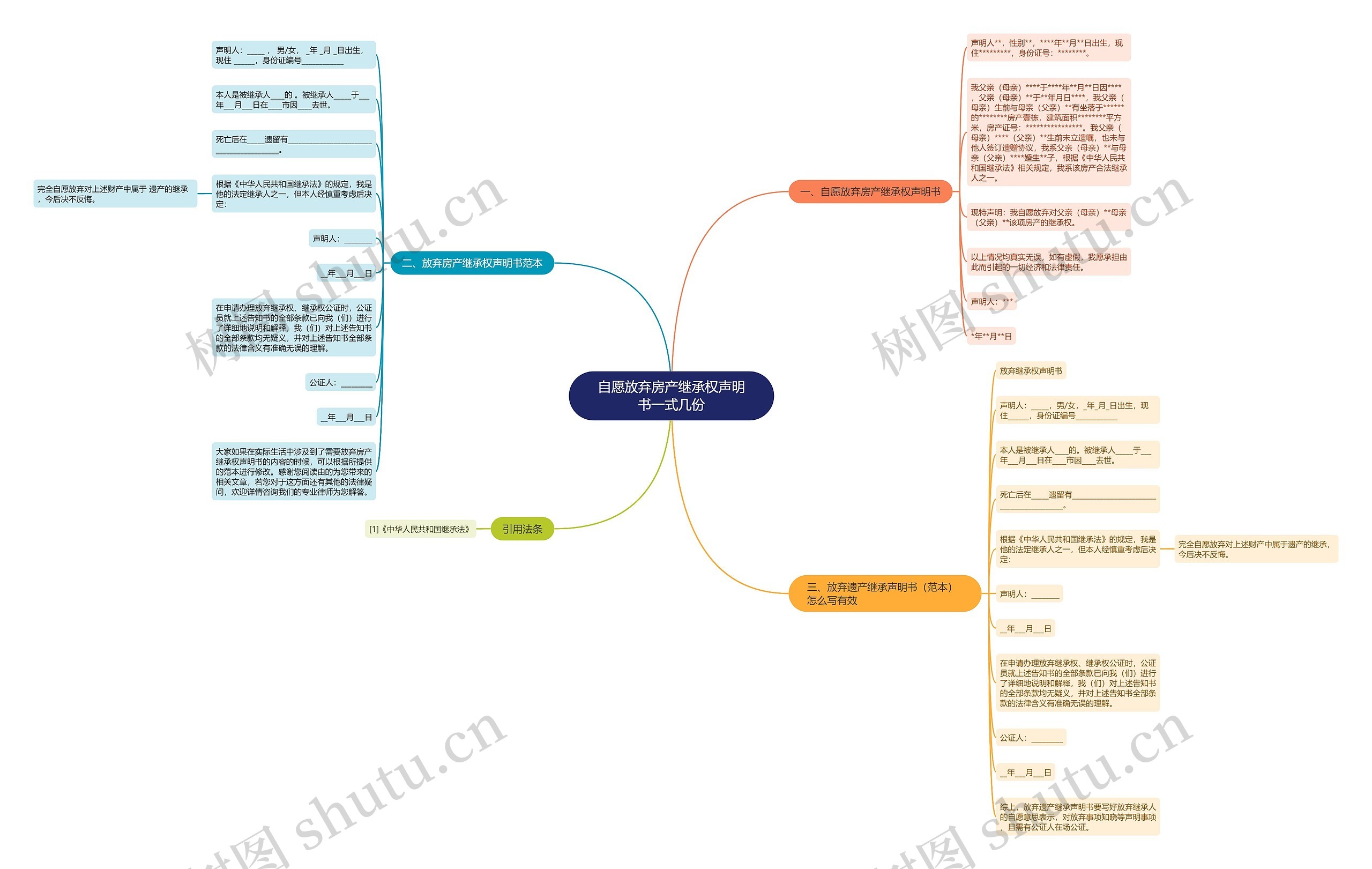 自愿放弃房产继承权声明书一式几份思维导图