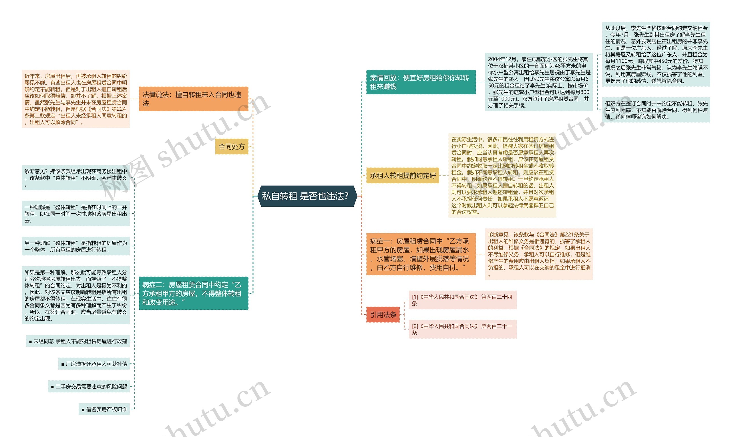 私自转租 是否也违法?思维导图高清图 私自转租 是否也违法?思维导图