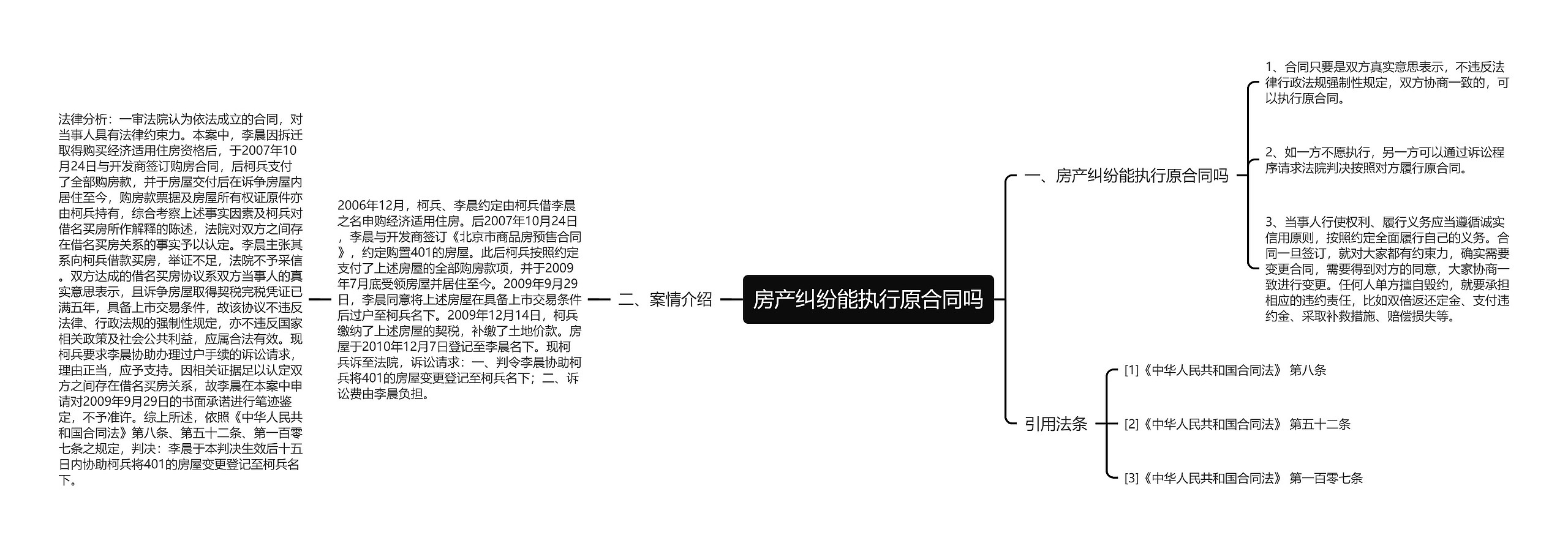 房产纠纷能执行原合同吗思维导图