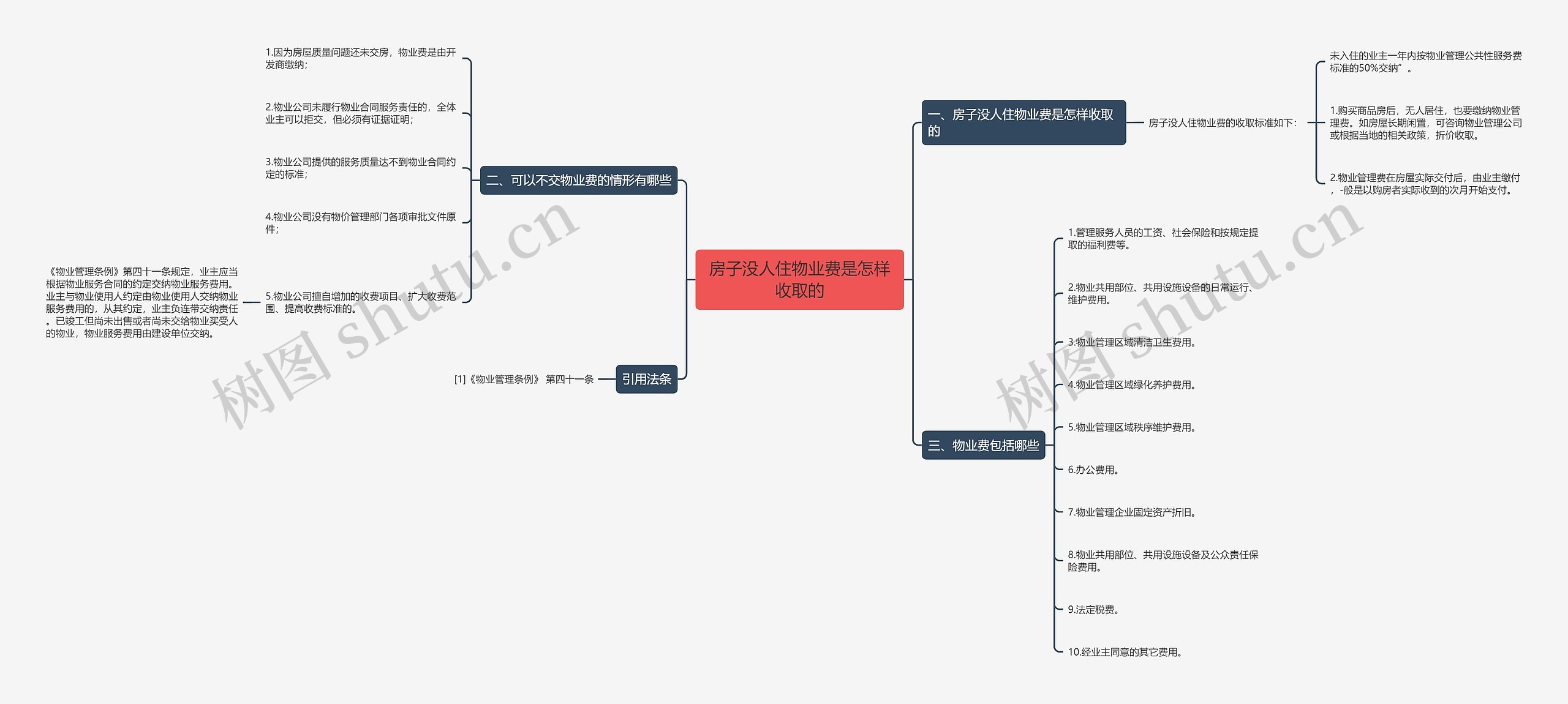 房子没人住物业费是怎样收取的