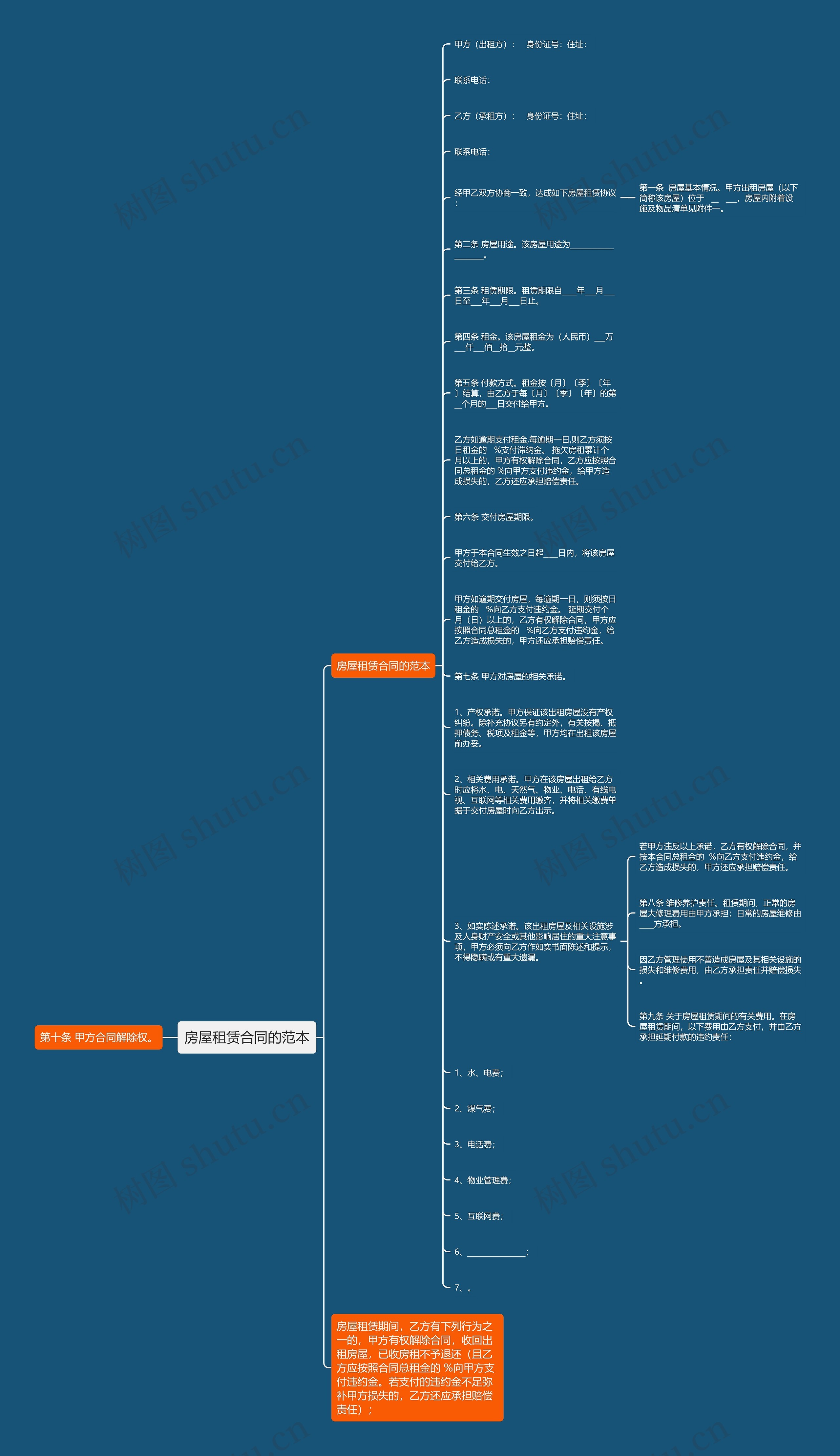 房屋租赁合同的范本思维导图