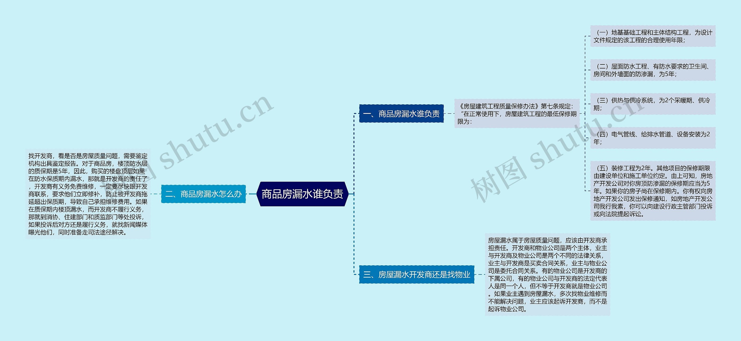 商品房漏水谁负责