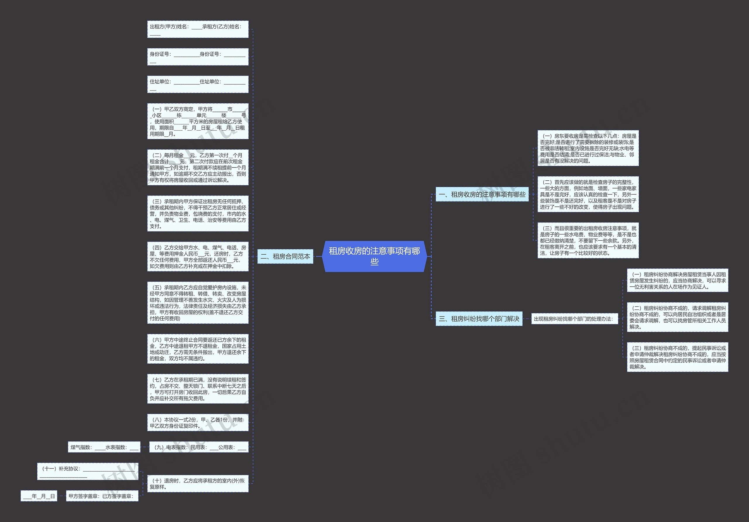 租房收房的注意事项有哪些思维导图