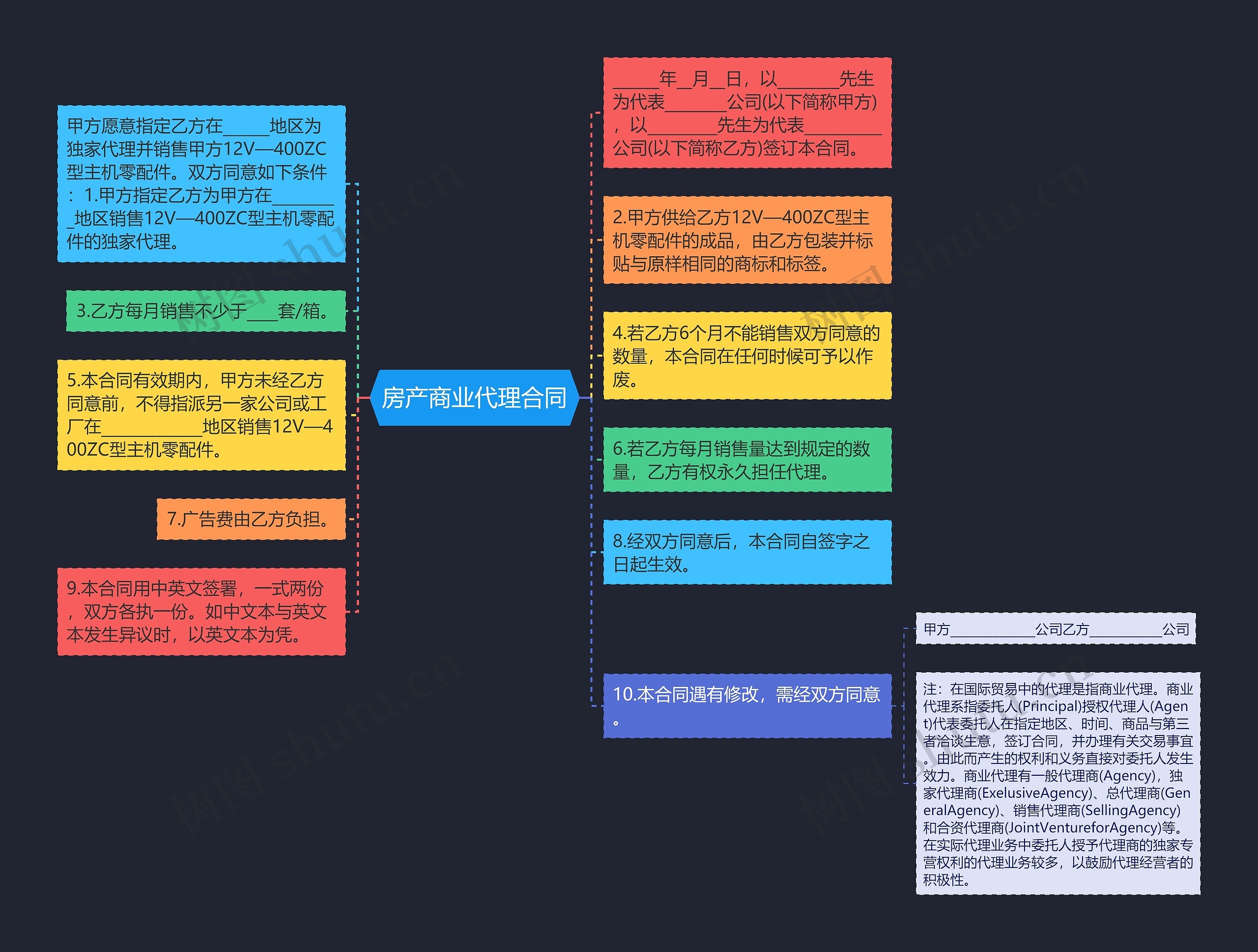 房产商业代理合同思维导图