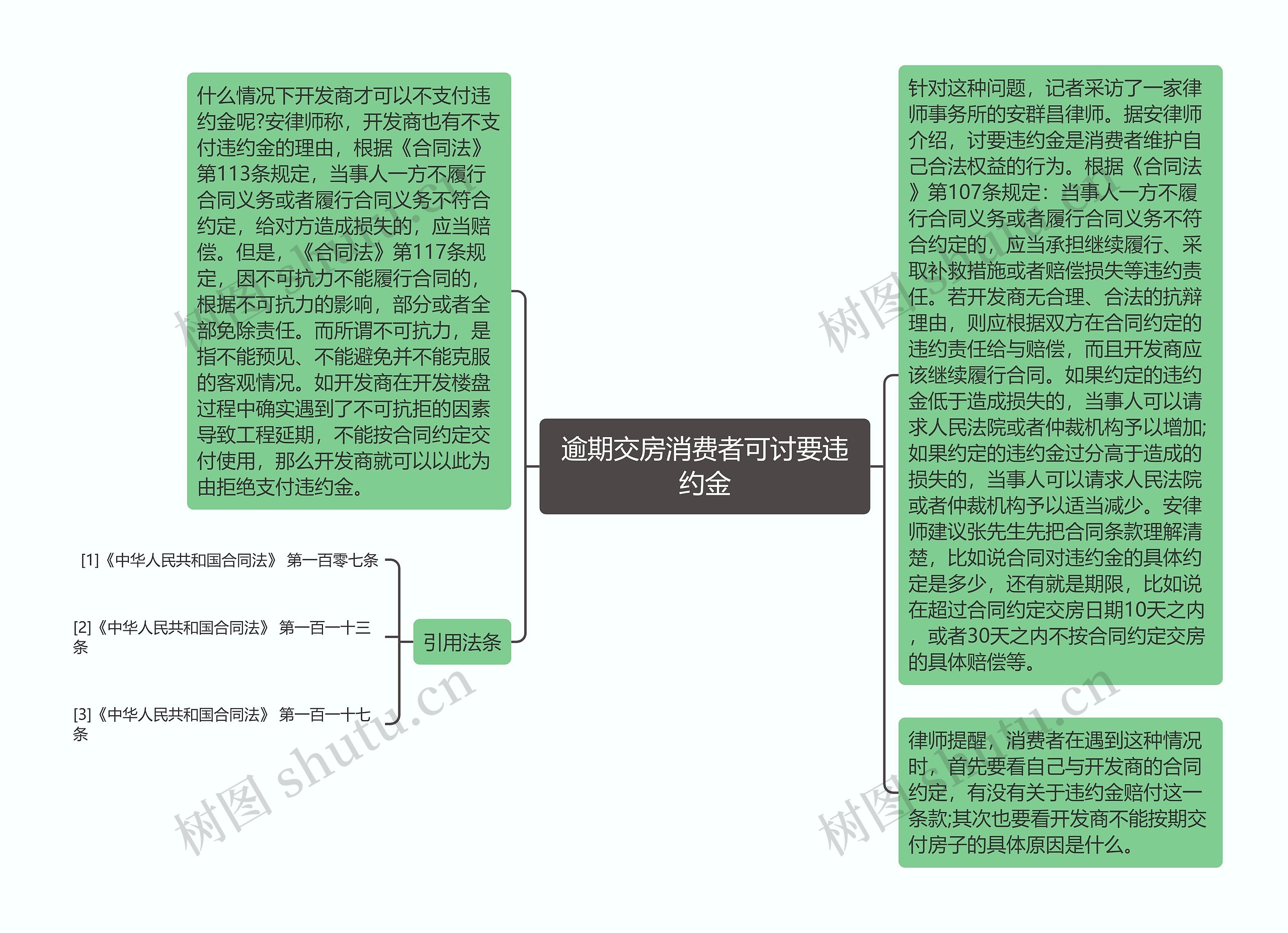 逾期交房消费者可讨要违约金